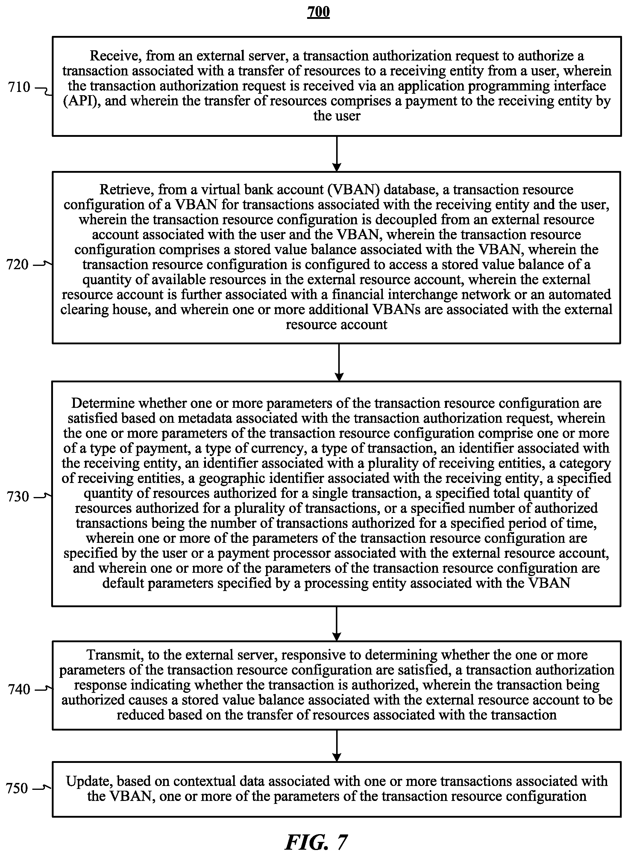 Patent US11775977 Figure 7 – Systems and methods for dynamic authorization of virtual bank account transactions