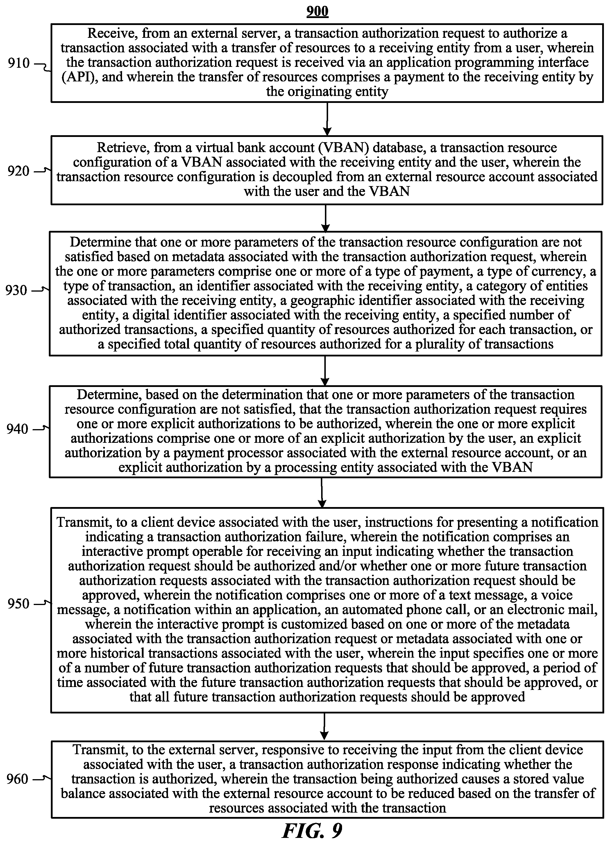 Patent US11775977 Figure 9 – Systems and methods for dynamic authorization of virtual bank account transactions