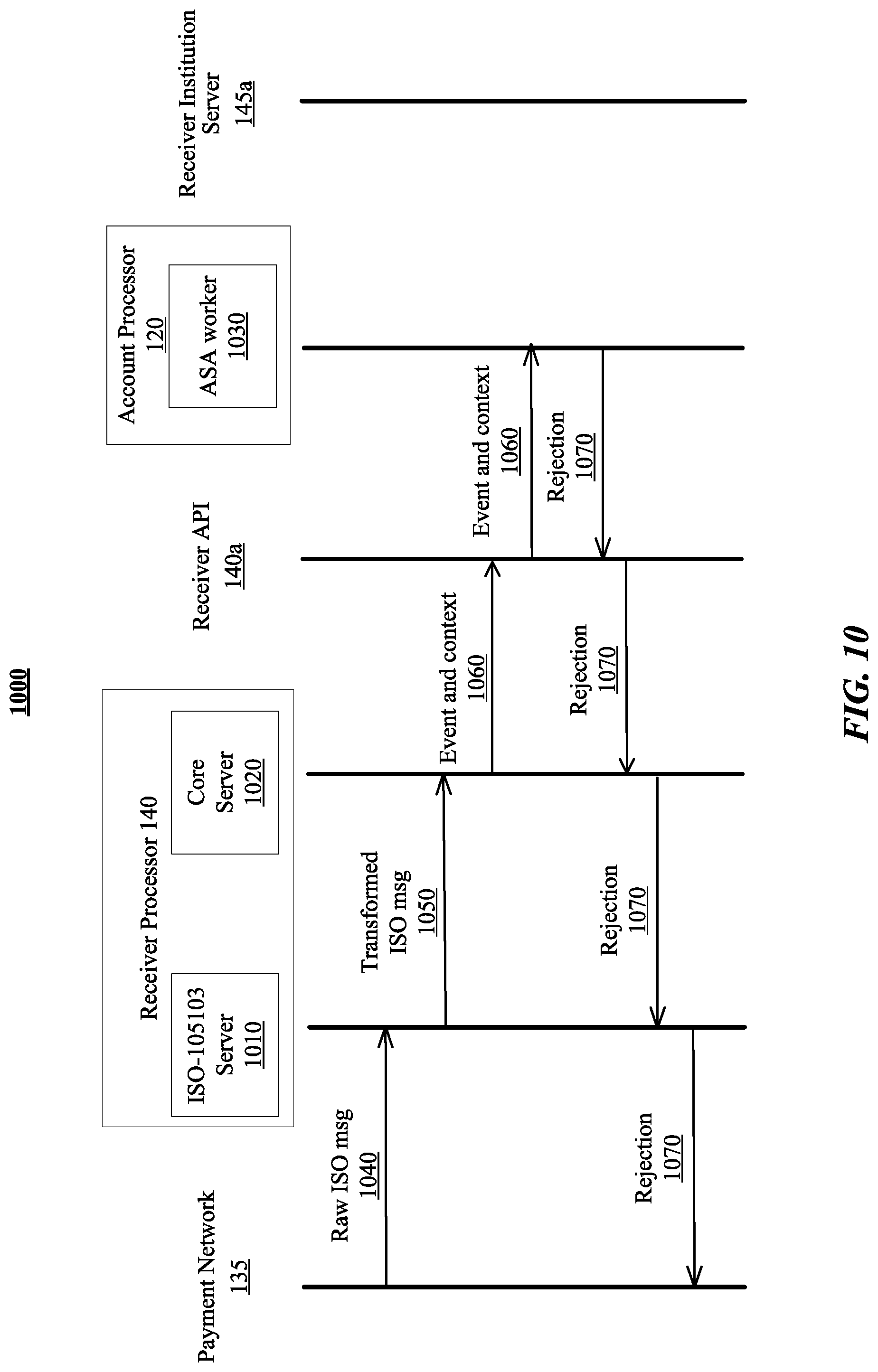Patent US11775977 Figure 10 – Systems and methods for dynamic authorization of virtual bank account transactions