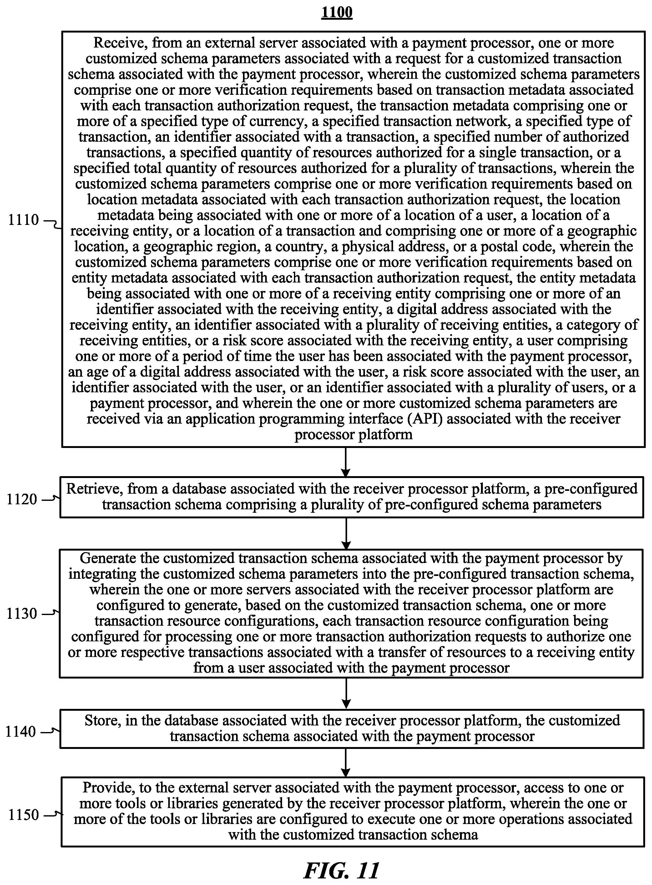 Patent US11775977 Figure 11 – Systems and methods for dynamic authorization of virtual bank account transactions