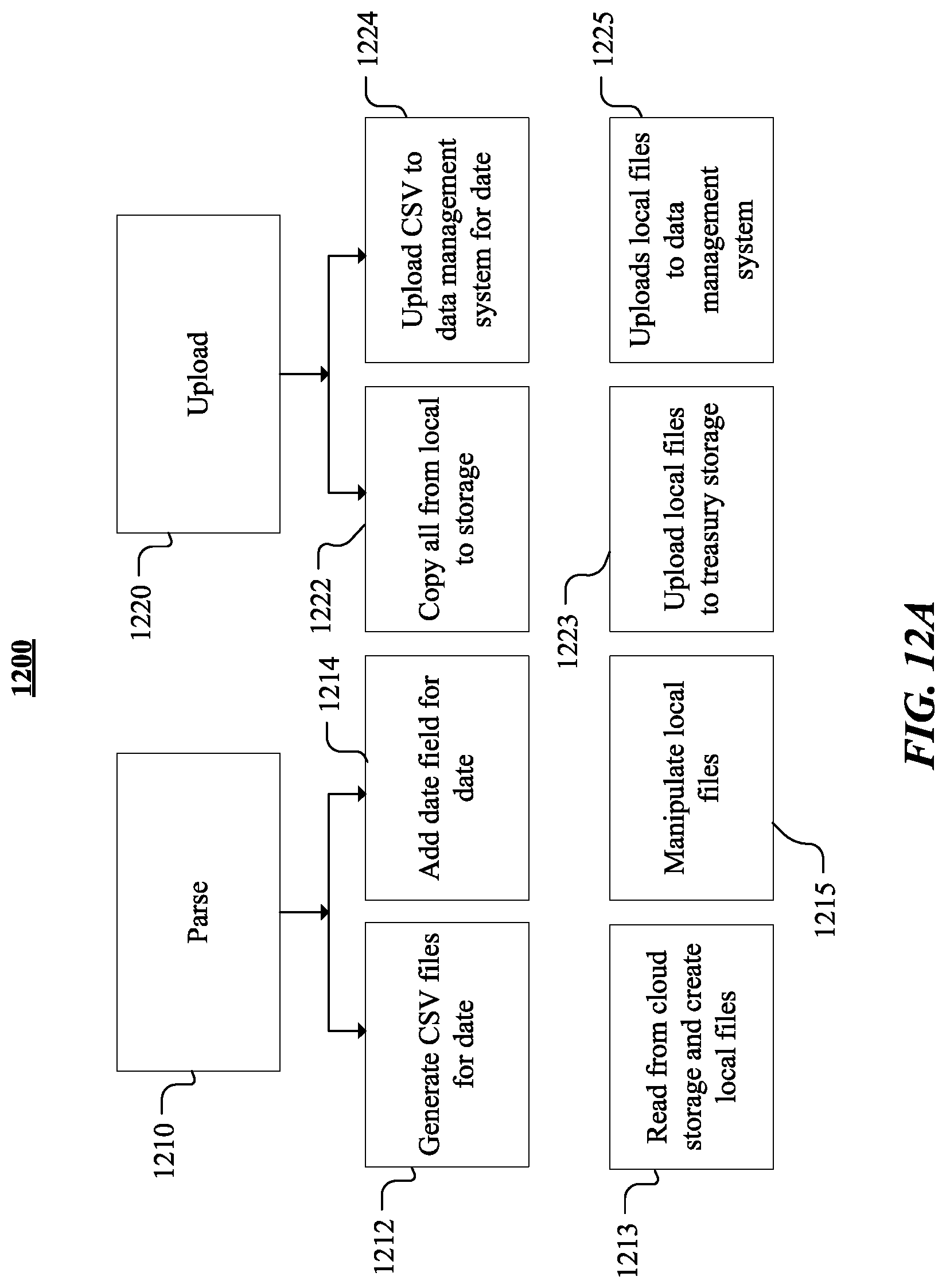 Patent US11775977 Figure 12 – Systems and methods for dynamic authorization of virtual bank account transactions