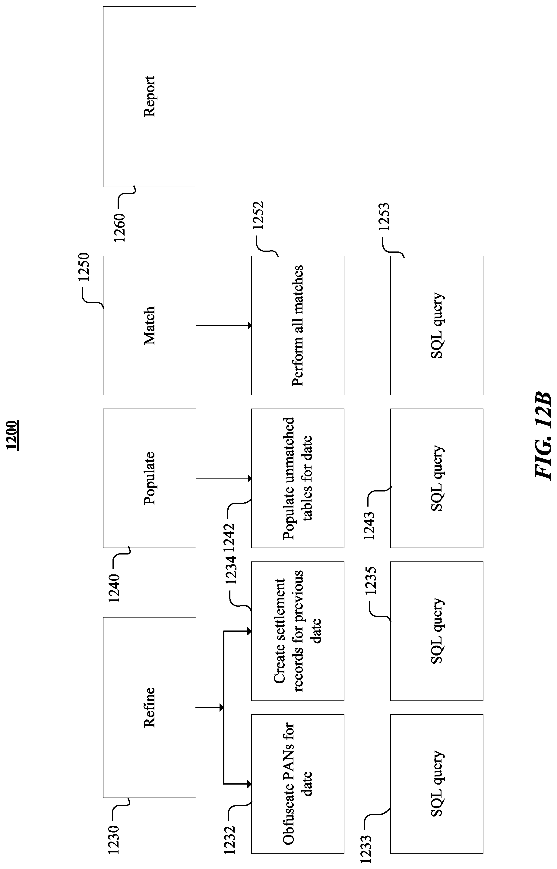Patent US11775977 Figure 13 – Systems and methods for dynamic authorization of virtual bank account transactions