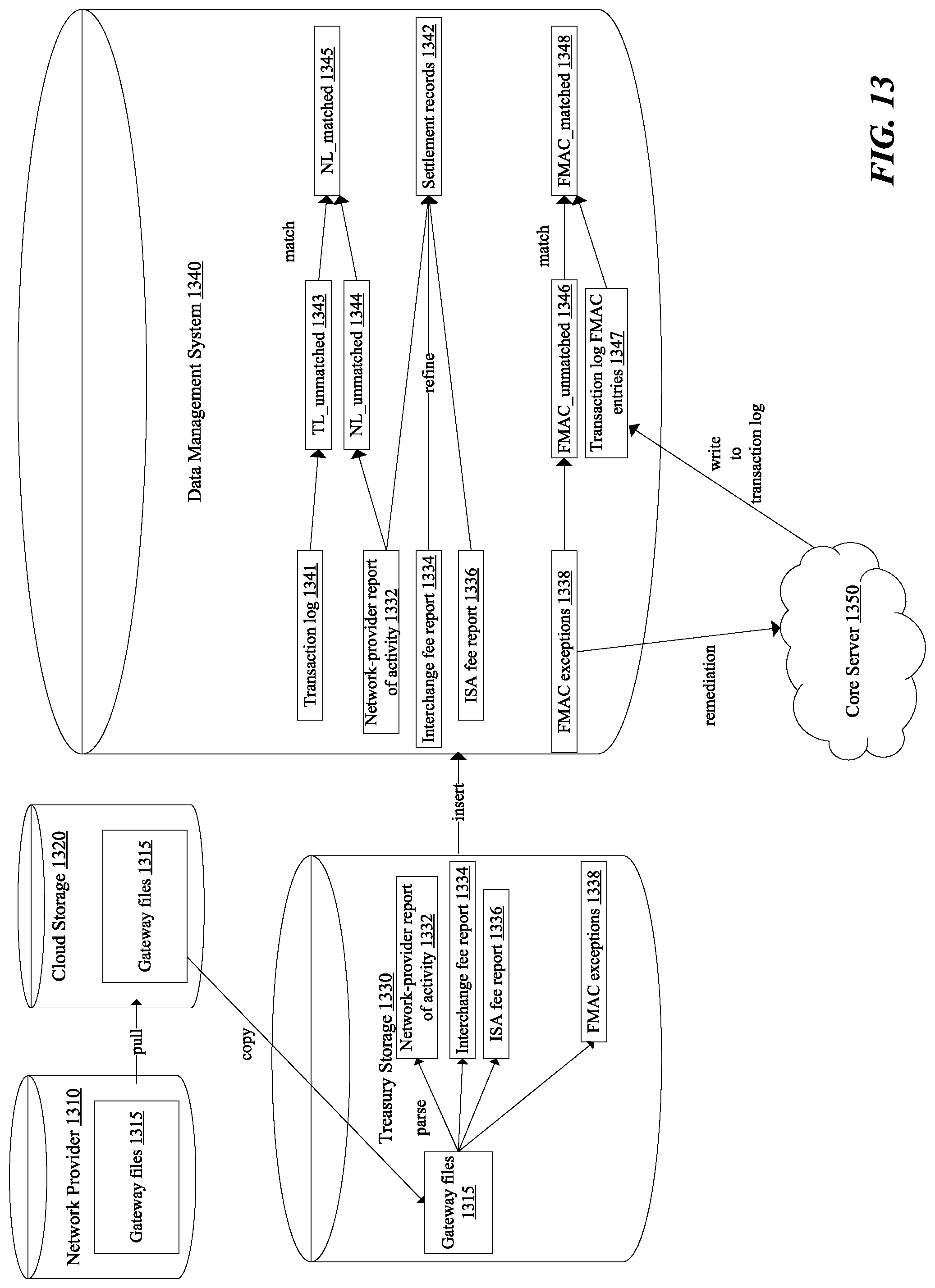 Patent US11775977 Figure 14 – Systems and methods for dynamic authorization of virtual bank account transactions