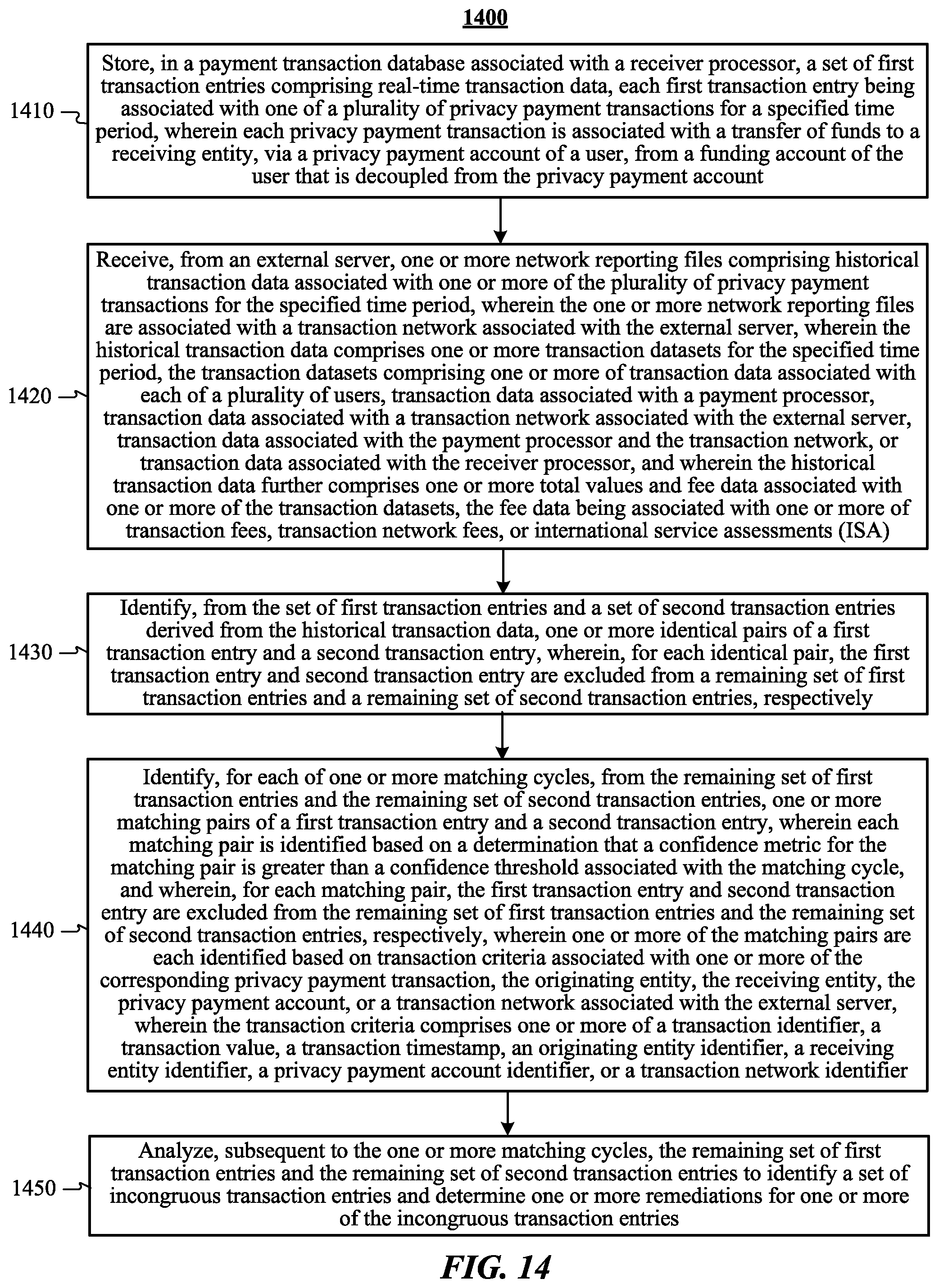 Patent US11775977 Figure 15 – Systems and methods for dynamic authorization of virtual bank account transactions