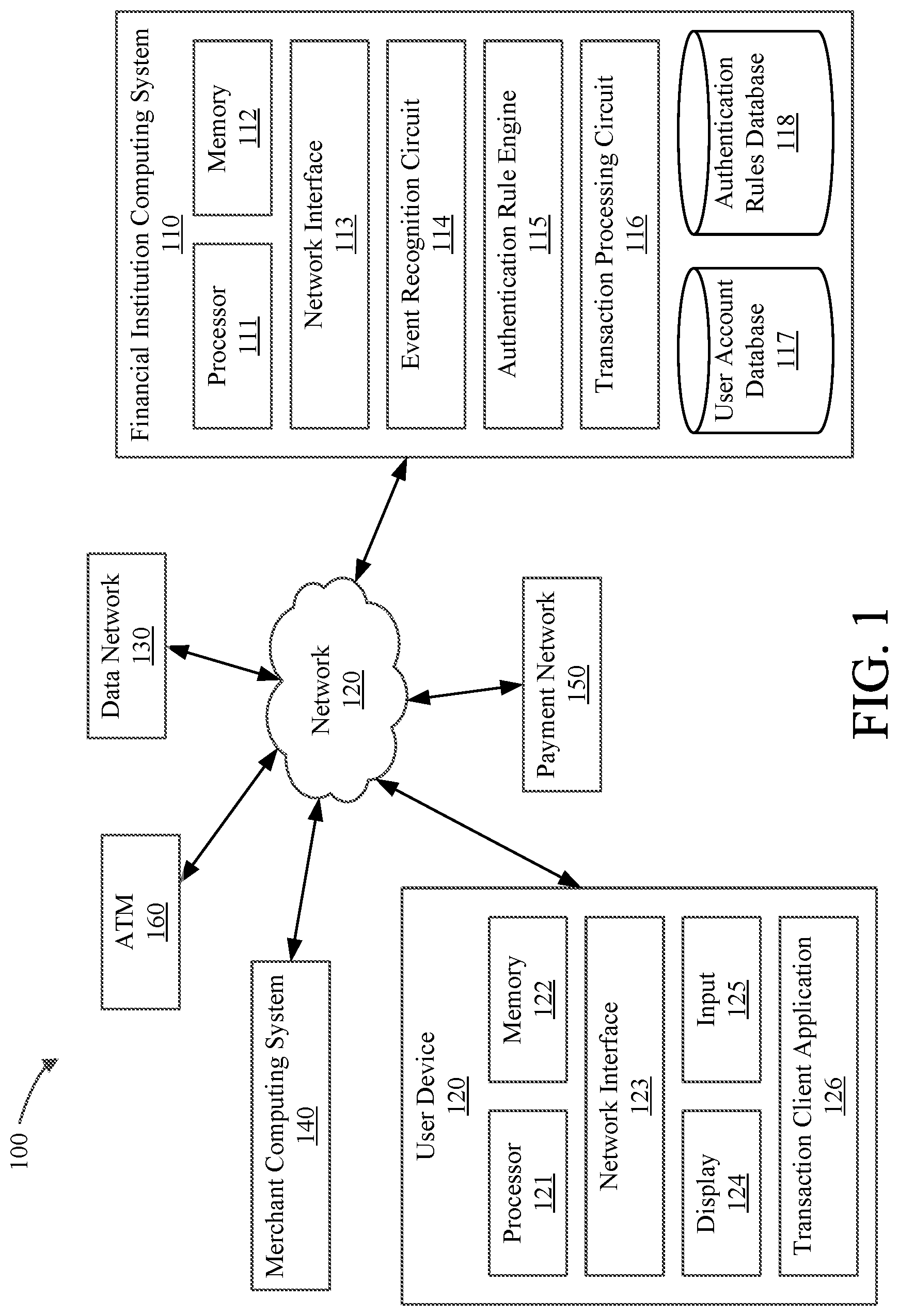 Patent US11775978 Figure 1 – Event-based authentication