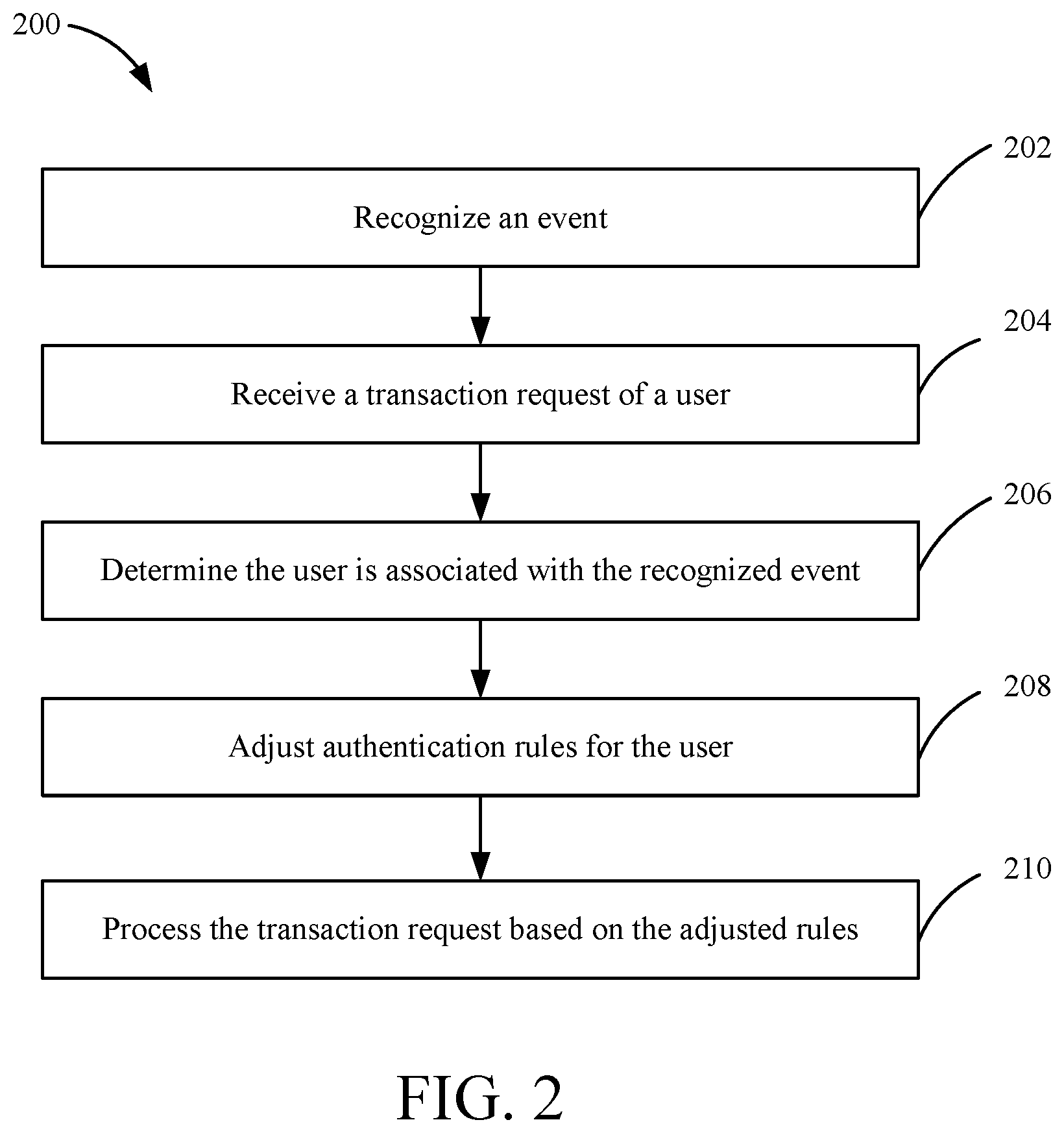 Patent US11775978 Figure 2 – Event-based authentication