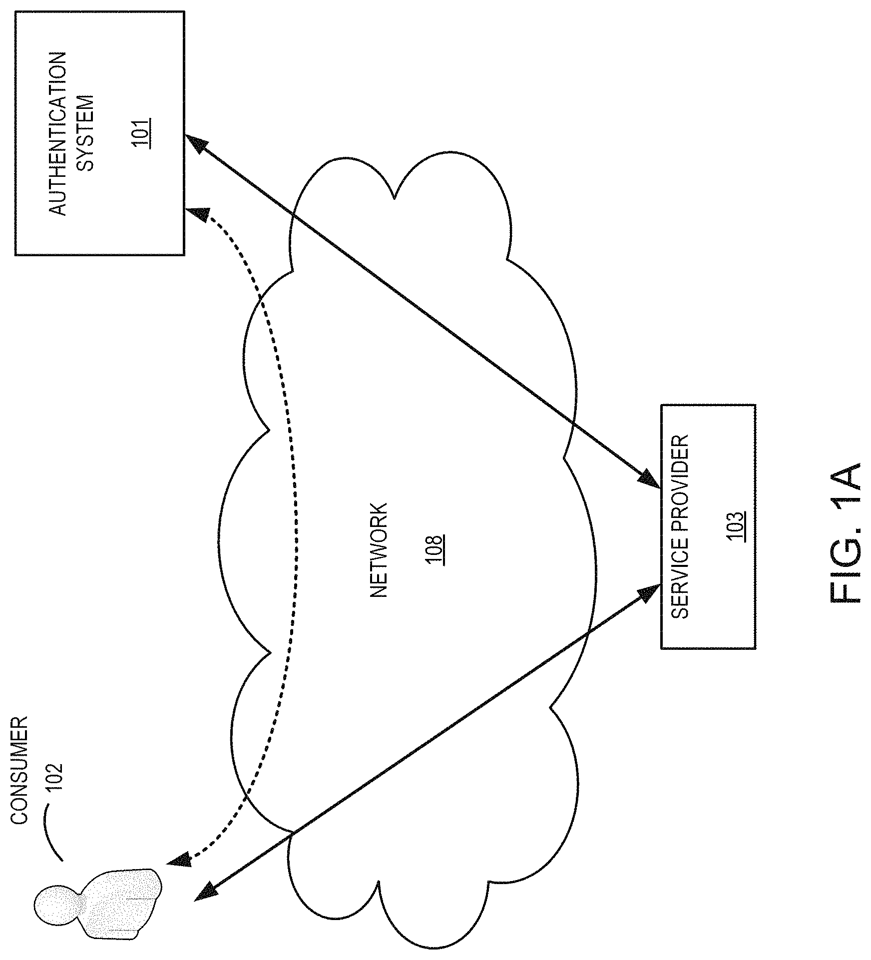 Patent US11775979 Figure 1 – Adjustment of knowledge-based authentication