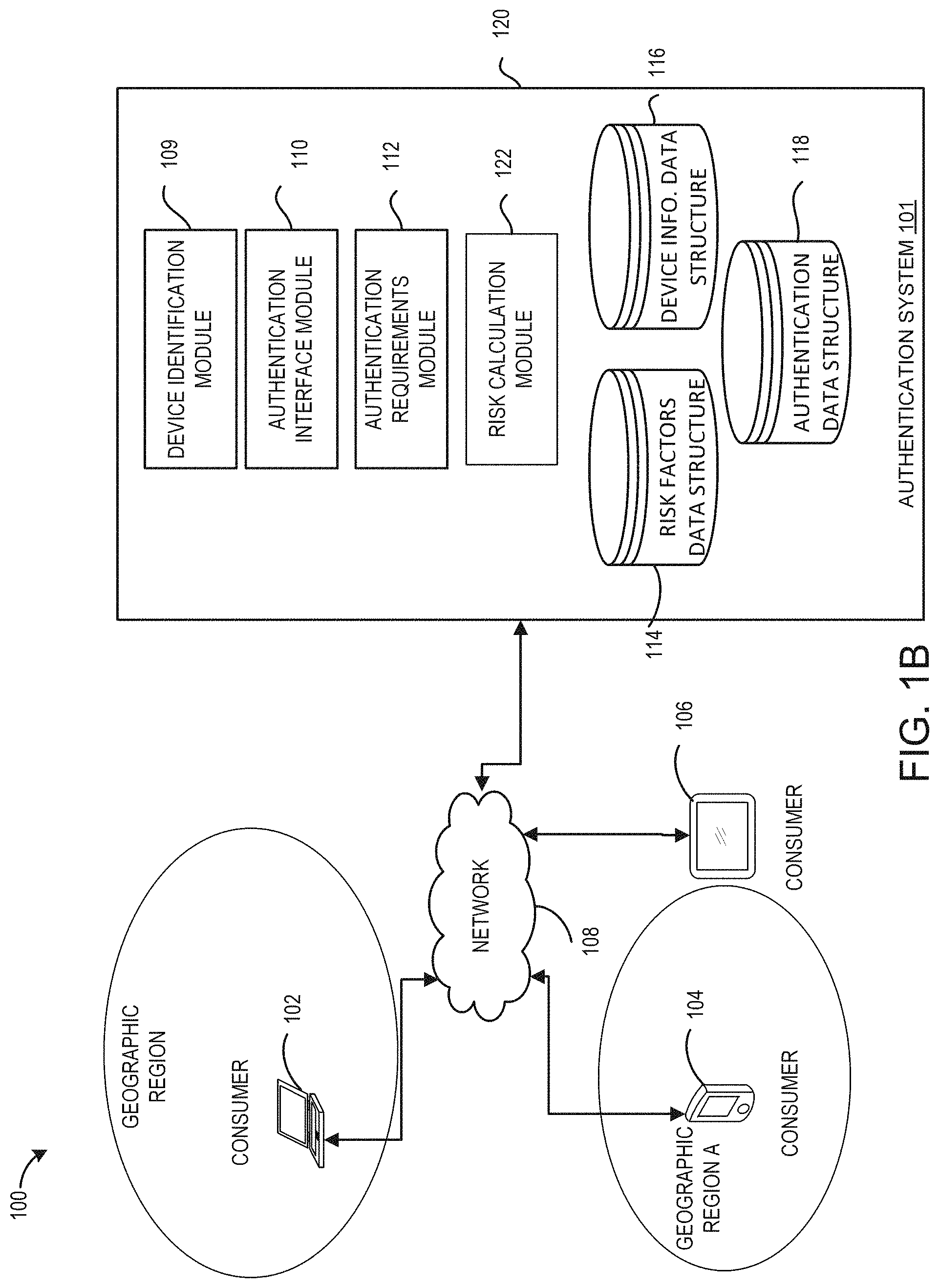 Patent US11775979 Figure 2 – Adjustment of knowledge-based authentication