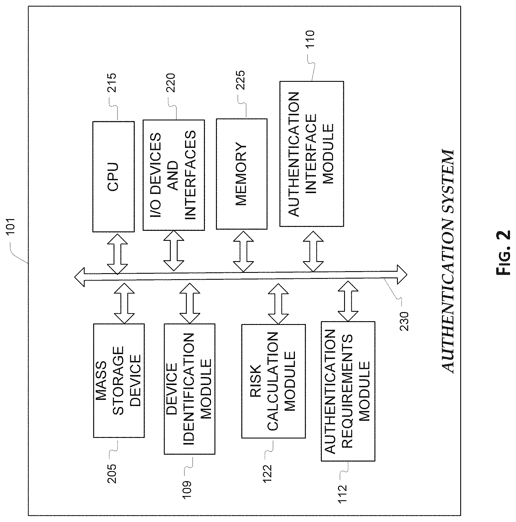 Patent US11775979 Figure 3 – Adjustment of knowledge-based authentication
