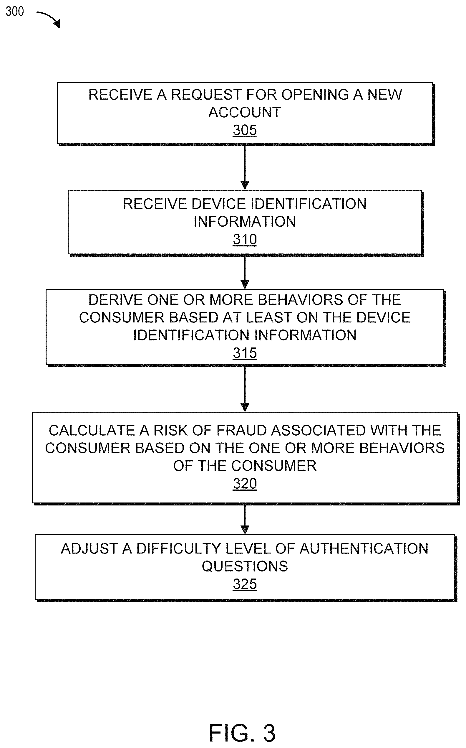Patent US11775979 Figure 4 – Adjustment of knowledge-based authentication