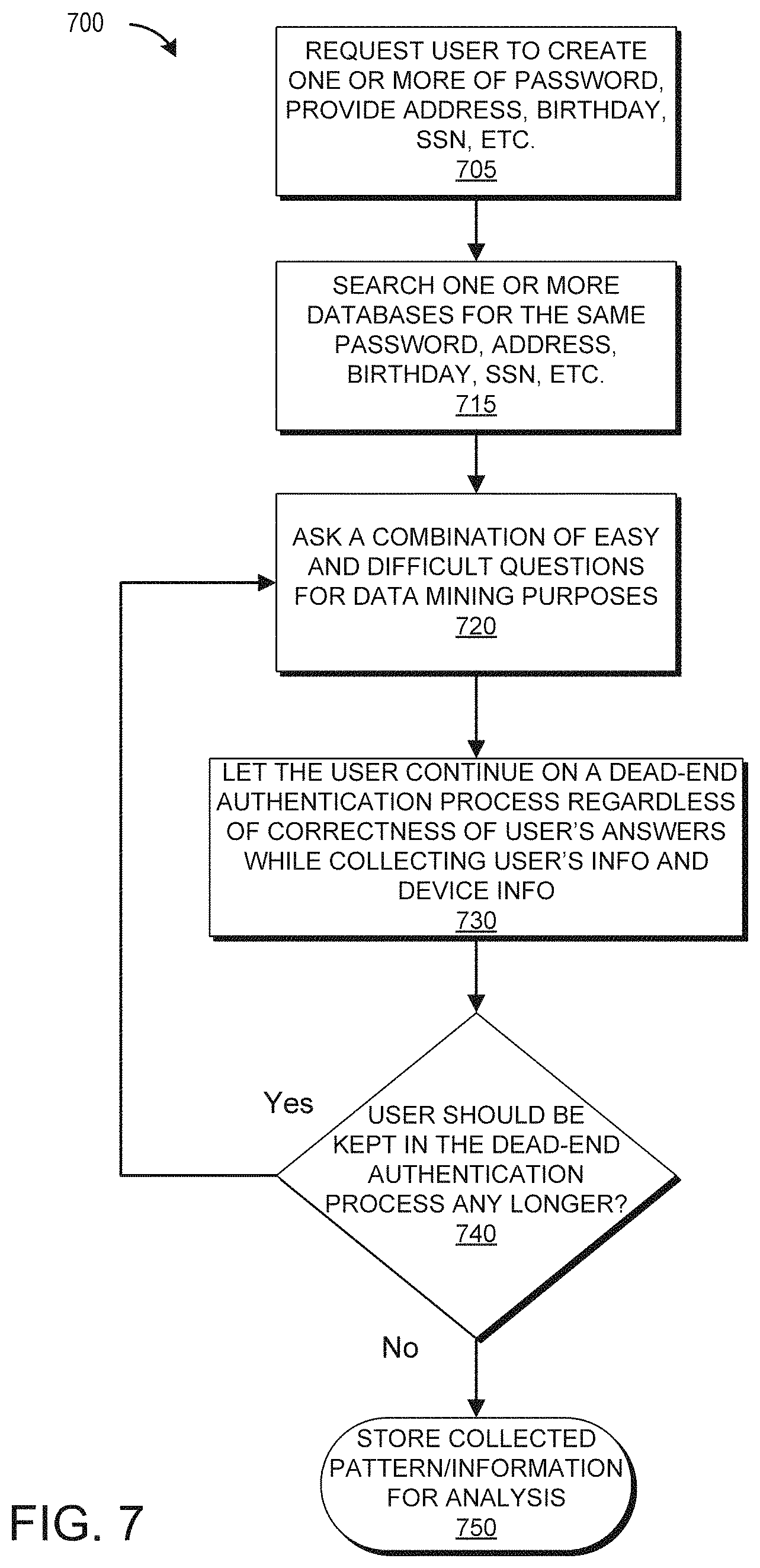 Patent US11775979 Figure 8 – Adjustment of knowledge-based authentication