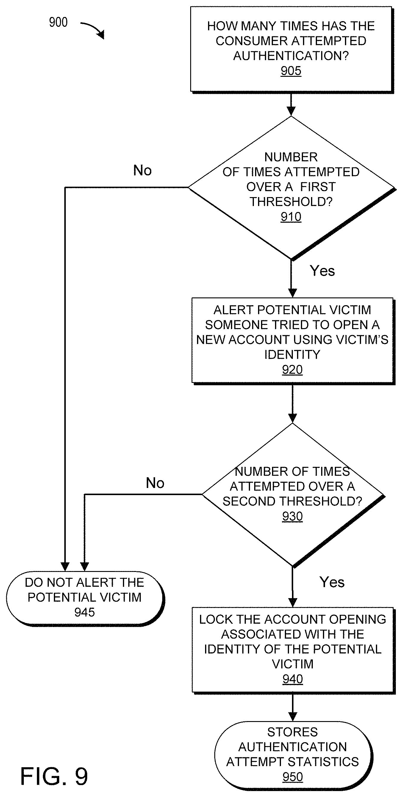 Patent US11775979 Figure 11 – Adjustment of knowledge-based authentication