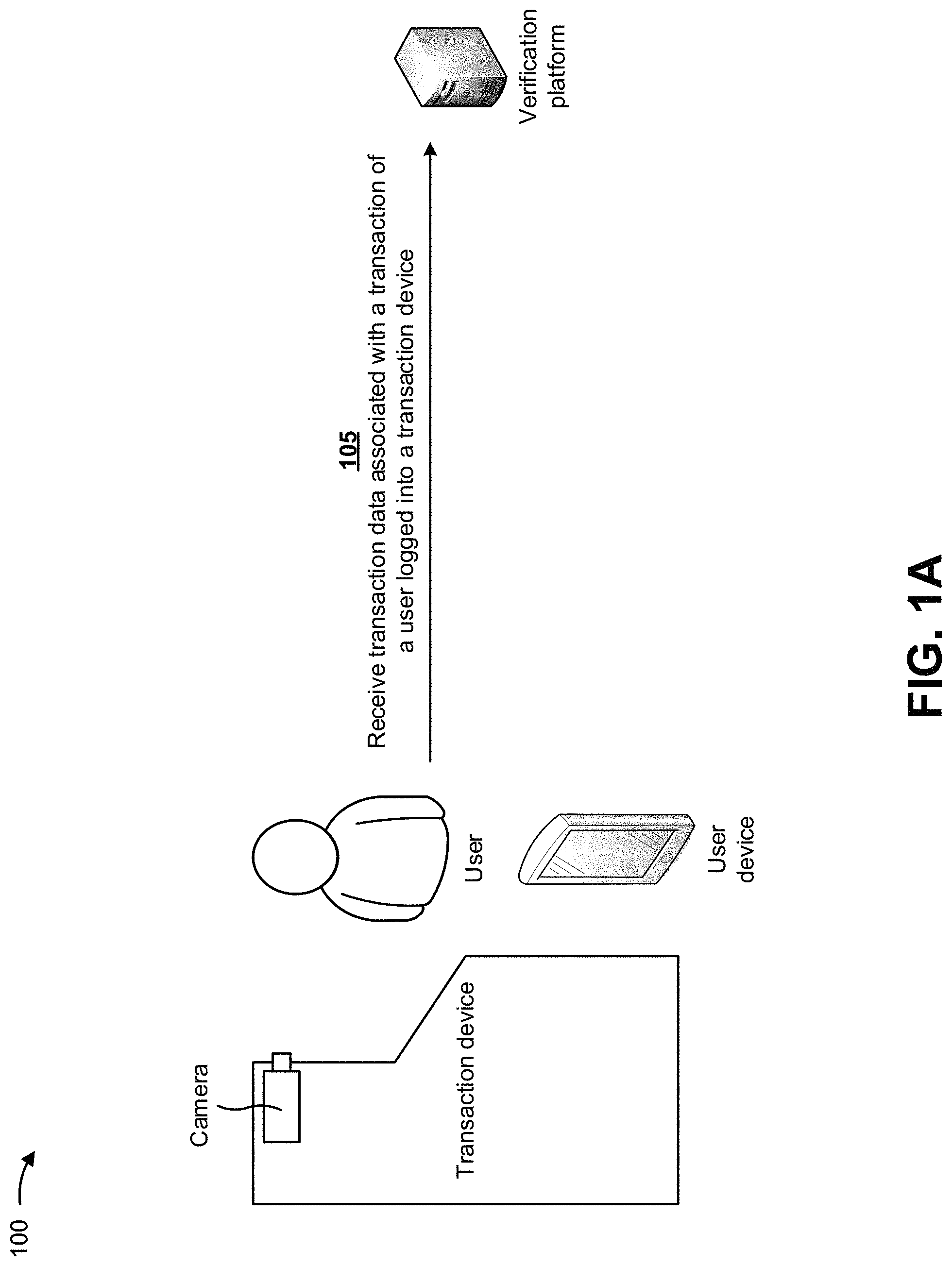 Patent US11775980 Figure 1 – Utilizing a machine learning model to perform actions based on selection of a single selection abort transaction mechanism