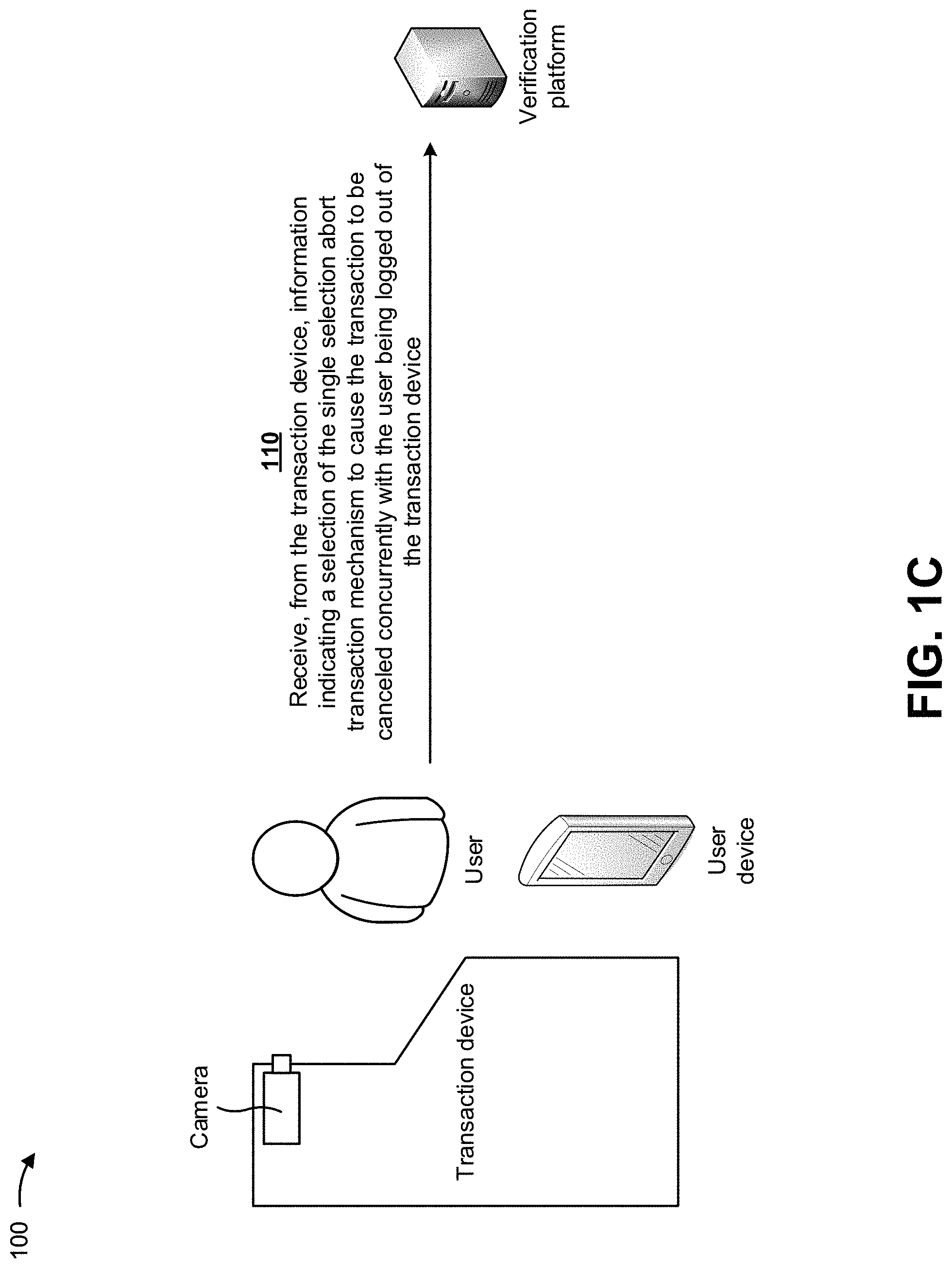 Patent US11775980 Figure 3 – Utilizing a machine learning model to perform actions based on selection of a single selection abort transaction mechanism