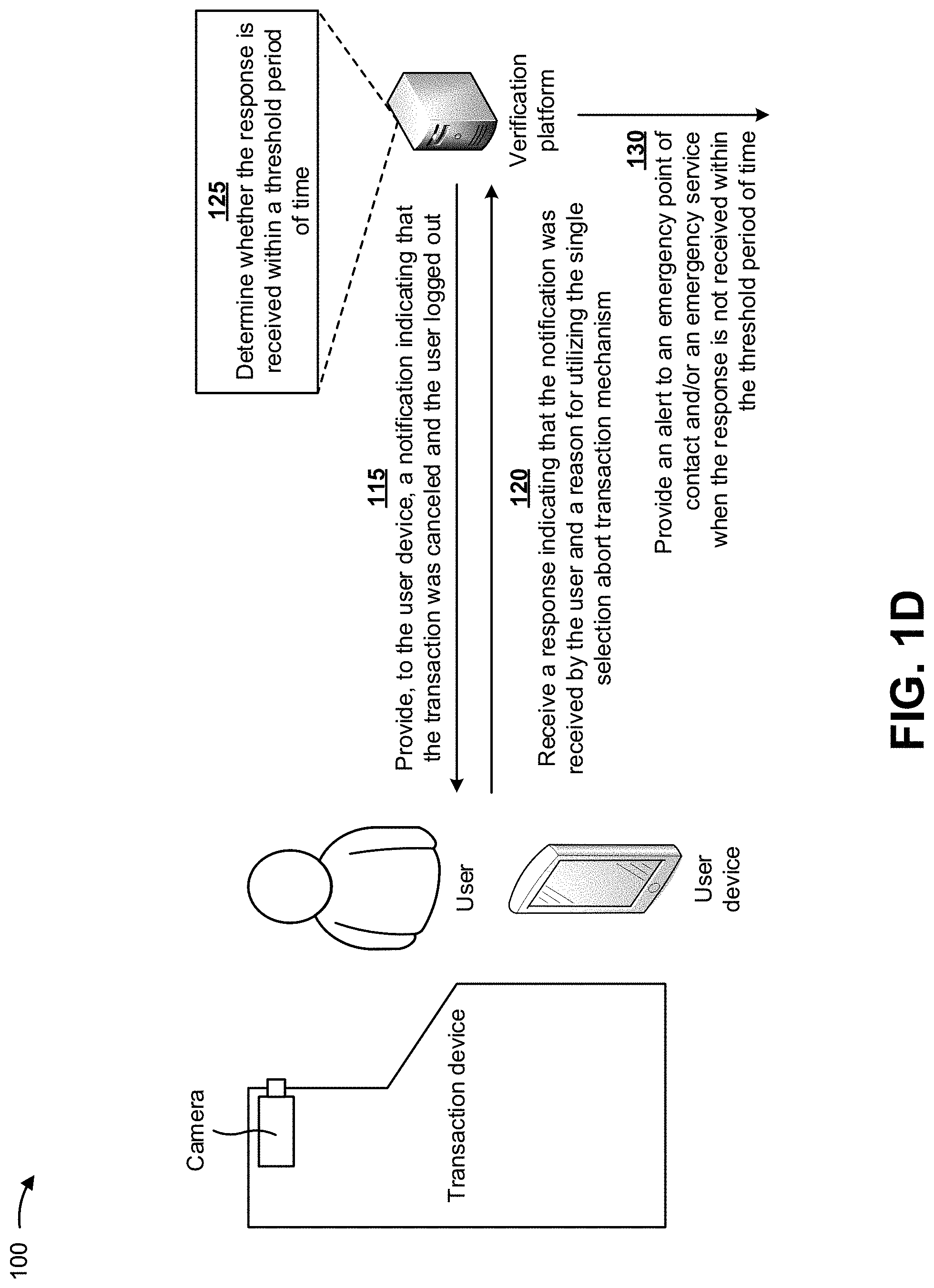 Patent US11775980 Figure 4 – Utilizing a machine learning model to perform actions based on selection of a single selection abort transaction mechanism