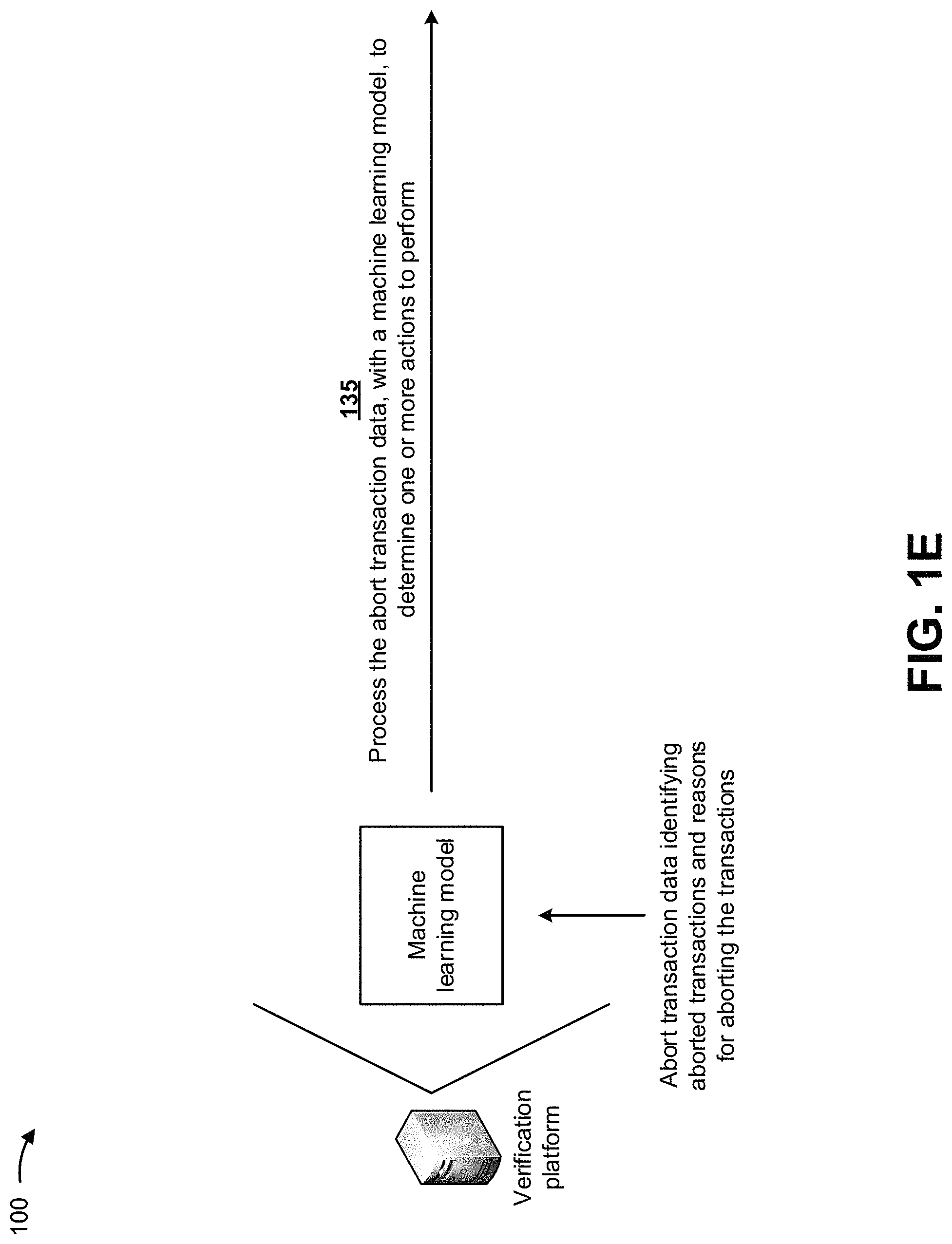 Patent US11775980 Figure 5 – Utilizing a machine learning model to perform actions based on selection of a single selection abort transaction mechanism