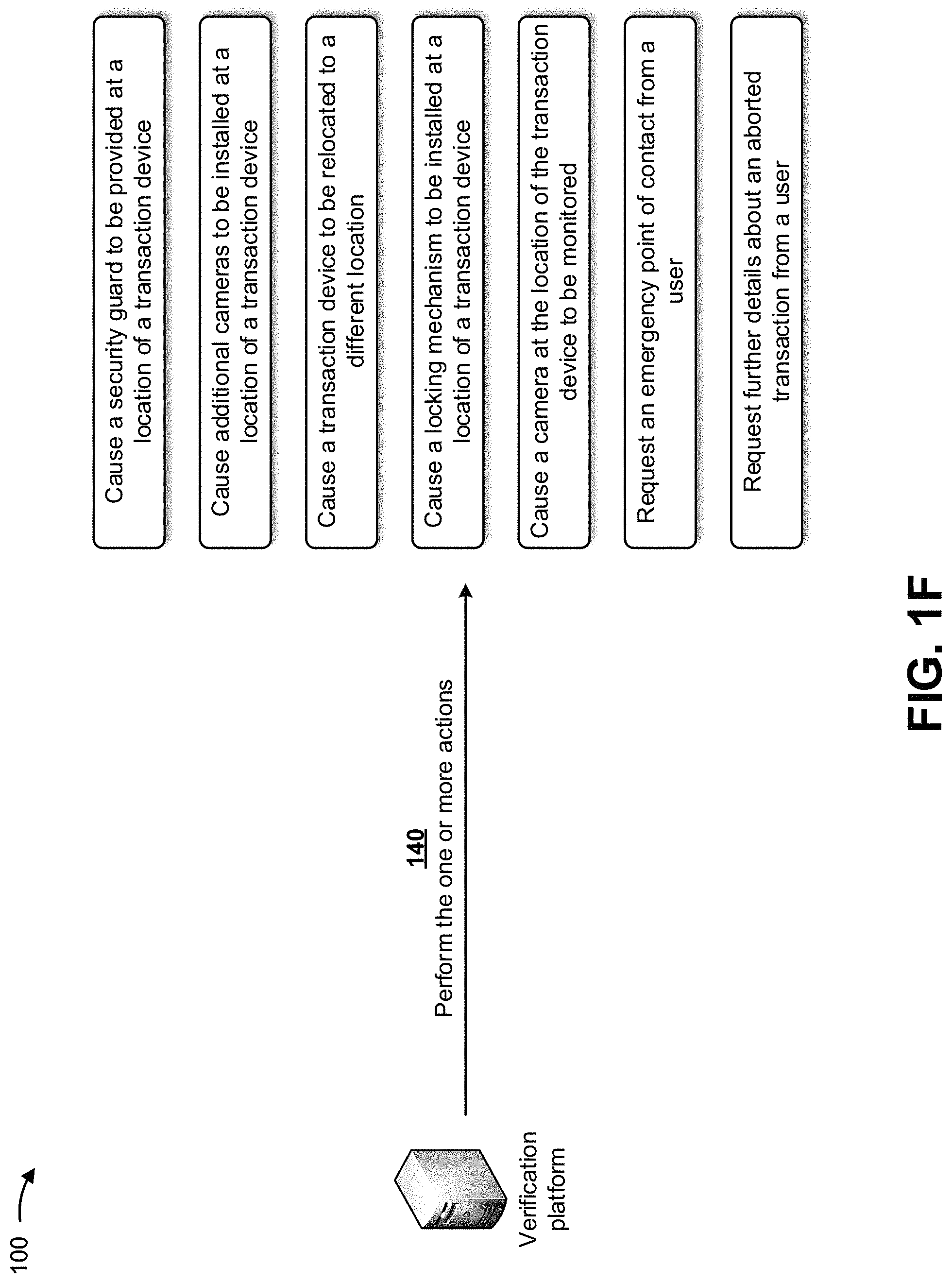 Patent US11775980 Figure 6 – Utilizing a machine learning model to perform actions based on selection of a single selection abort transaction mechanism