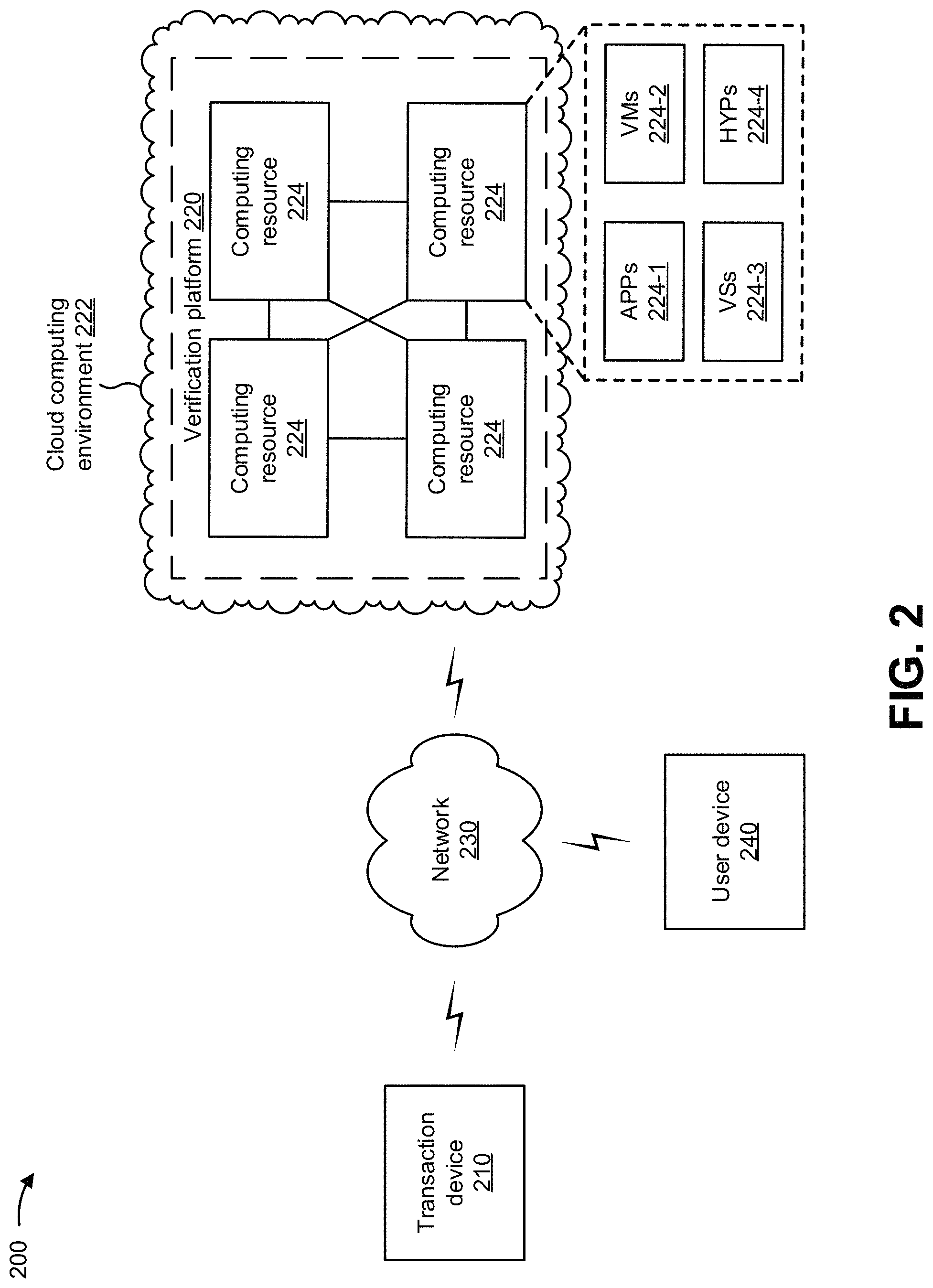 Patent US11775980 Figure 7 – Utilizing a machine learning model to perform actions based on selection of a single selection abort transaction mechanism