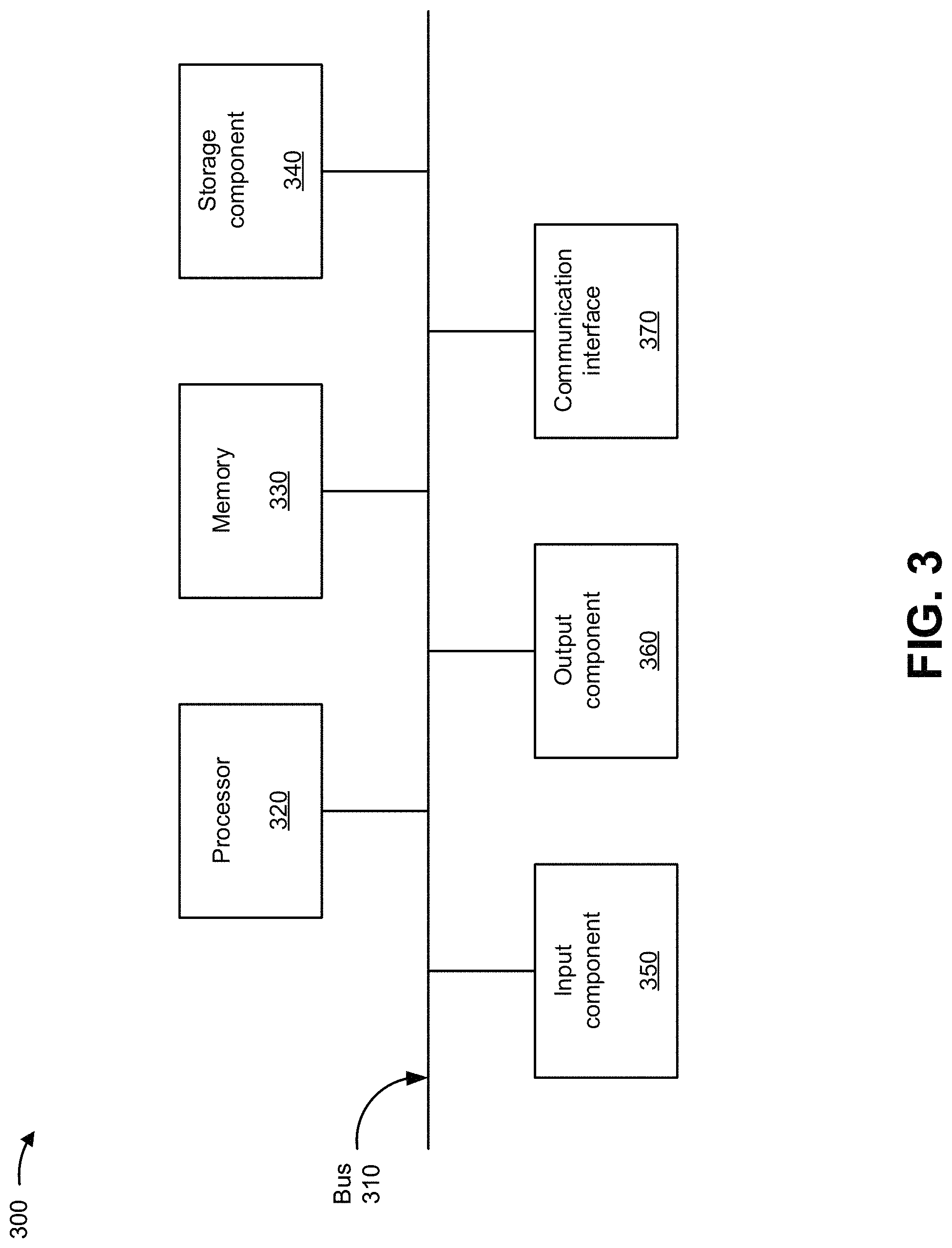 Patent US11775980 Figure 8 – Utilizing a machine learning model to perform actions based on selection of a single selection abort transaction mechanism