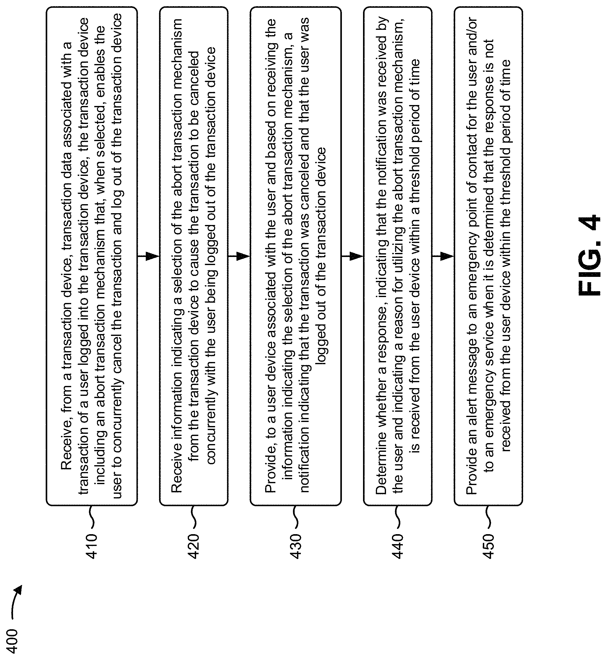 Patent US11775980 Figure 9 – Utilizing a machine learning model to perform actions based on selection of a single selection abort transaction mechanism