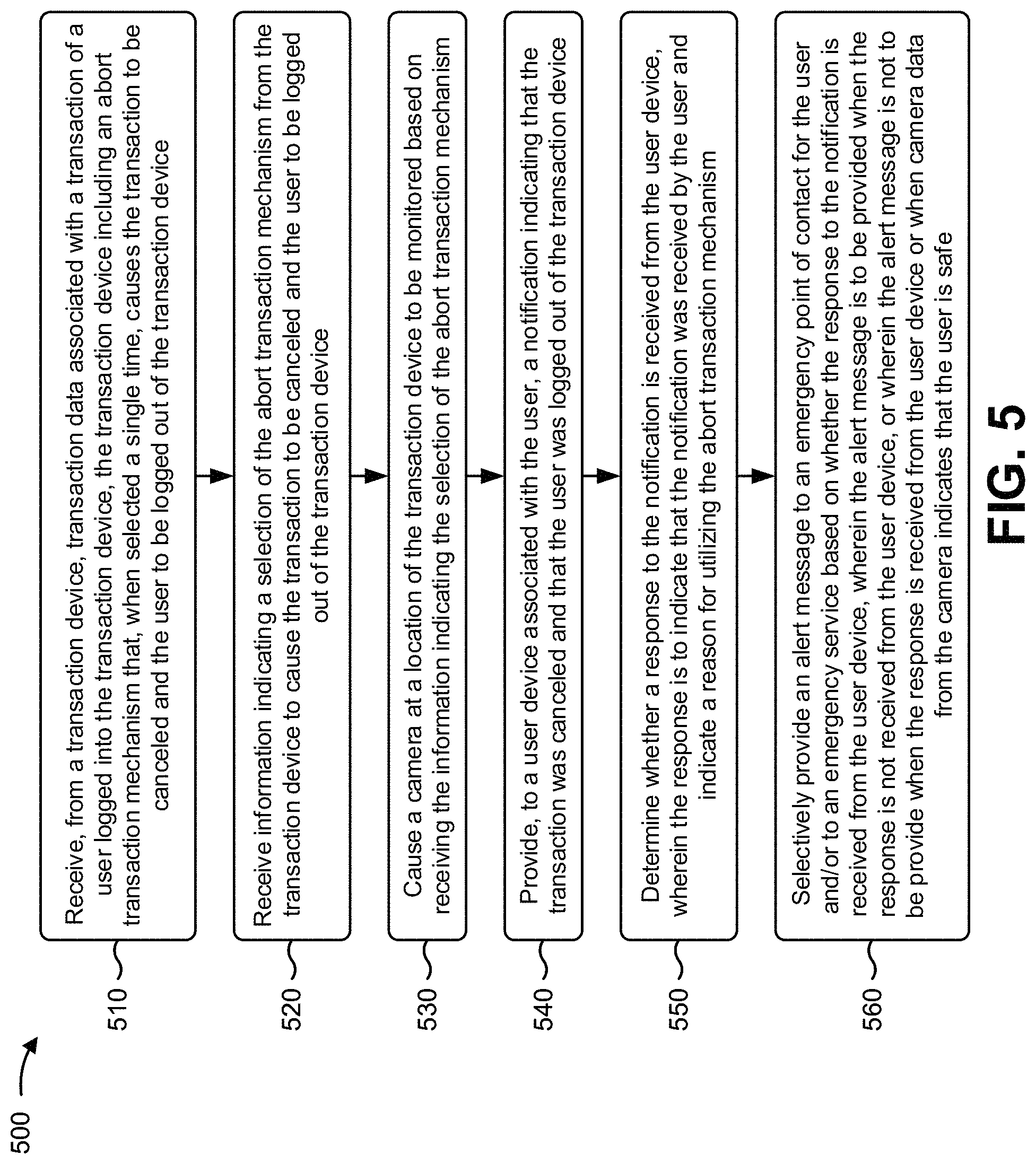 Patent US11775980 Figure 10 – Utilizing a machine learning model to perform actions based on selection of a single selection abort transaction mechanism