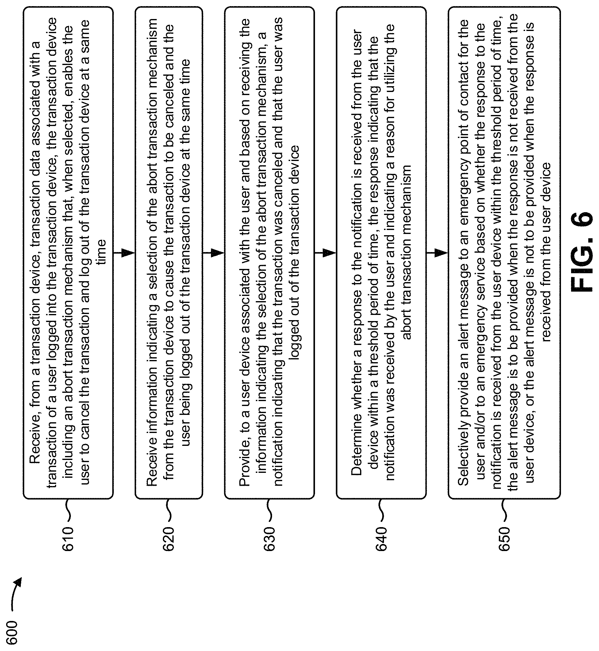 Patent US11775980 Figure 11 – Utilizing a machine learning model to perform actions based on selection of a single selection abort transaction mechanism