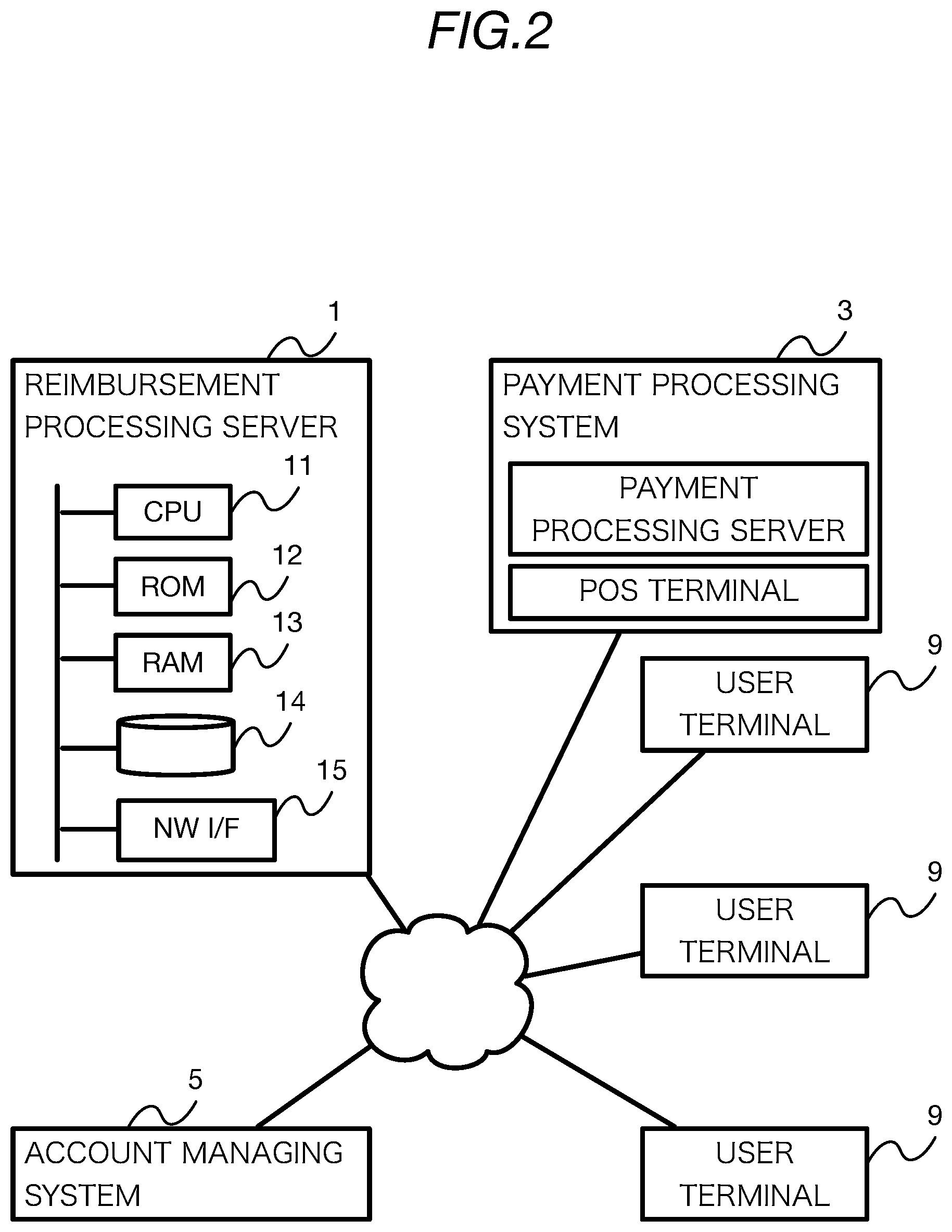 Patent US11775981 Figure 2 – Information processing device, method, and medium