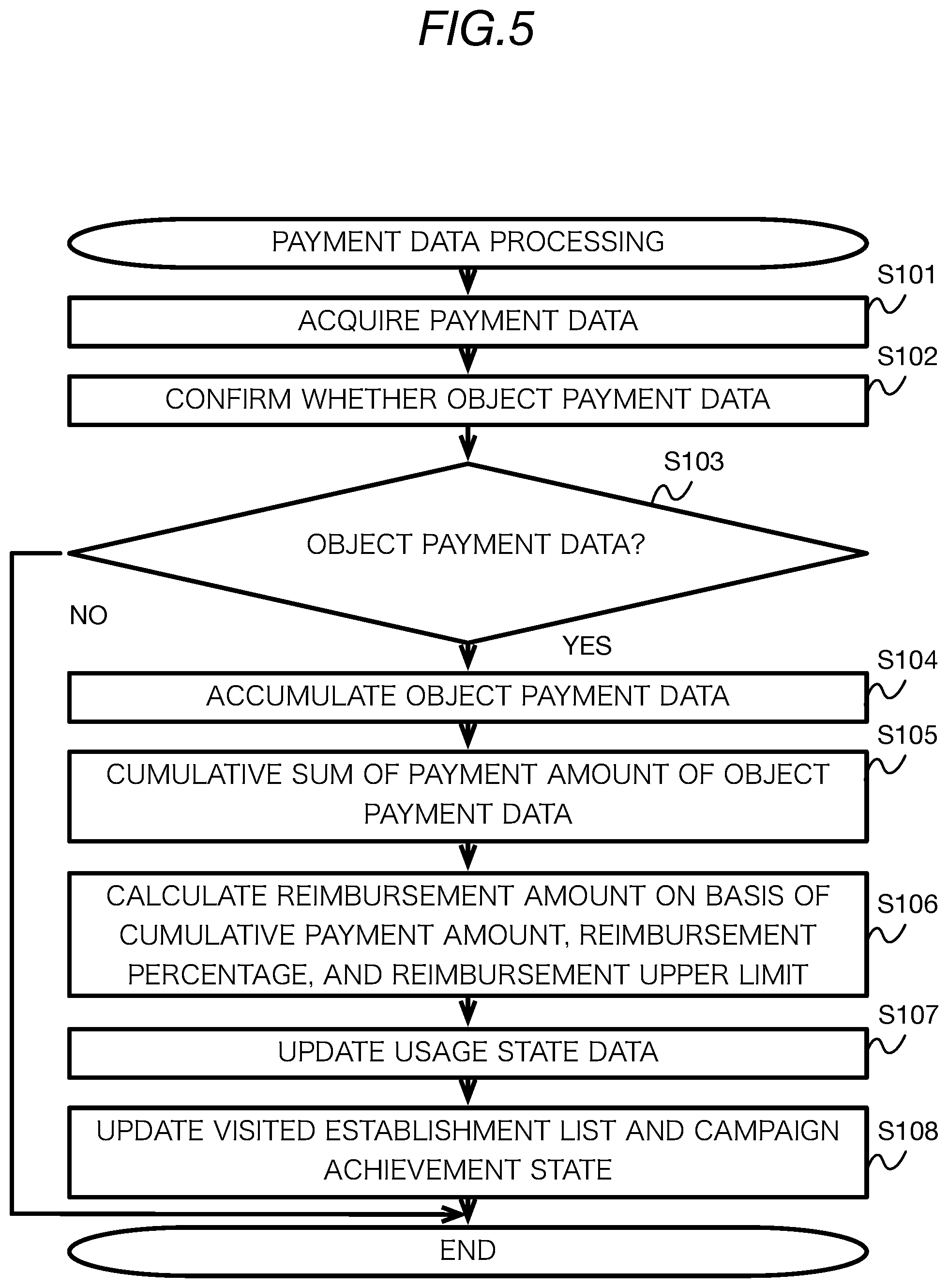 Patent US11775981 Figure 5 – Information processing device, method, and medium