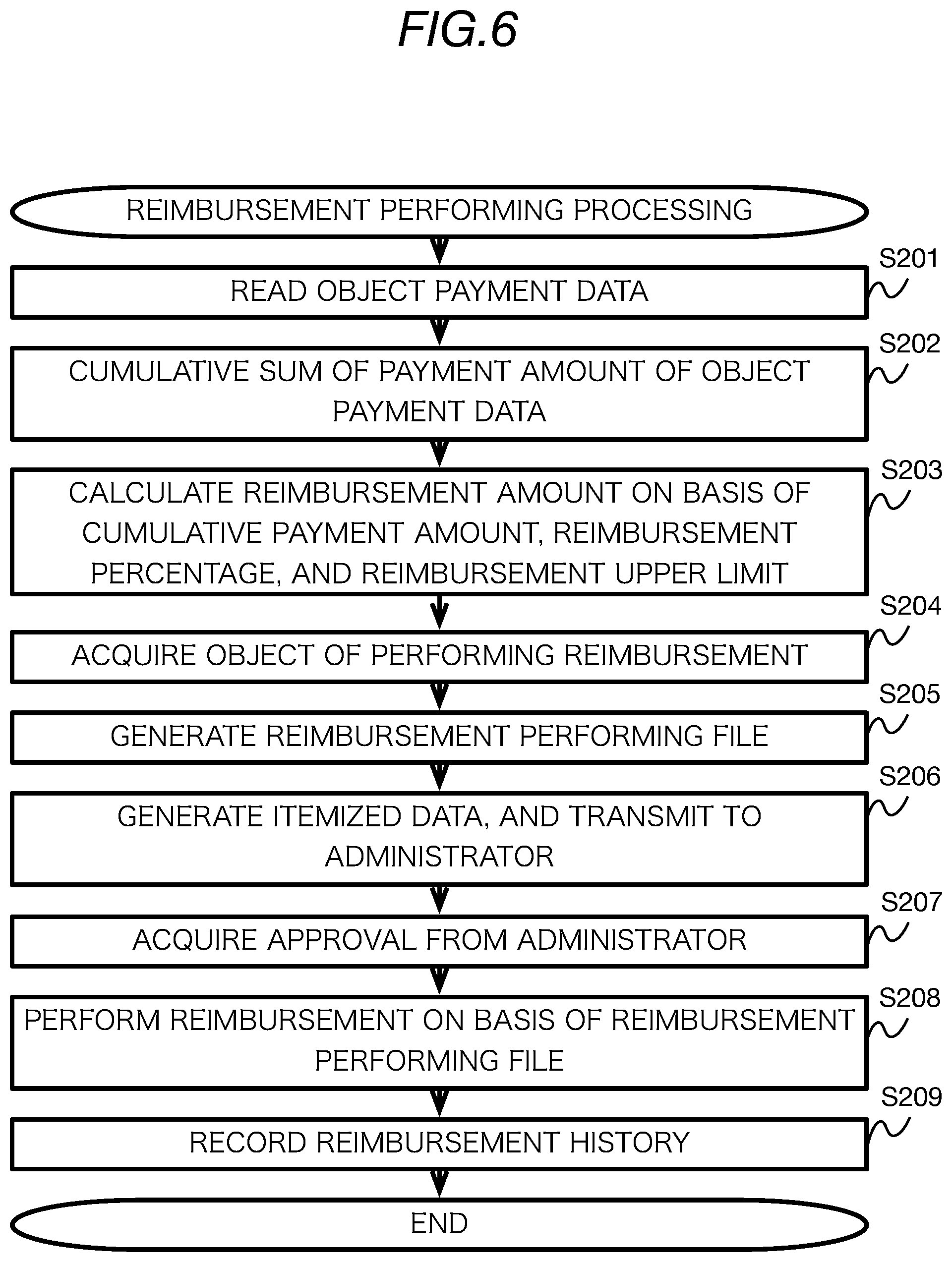 Patent US11775981 Figure 6 – Information processing device, method, and medium
