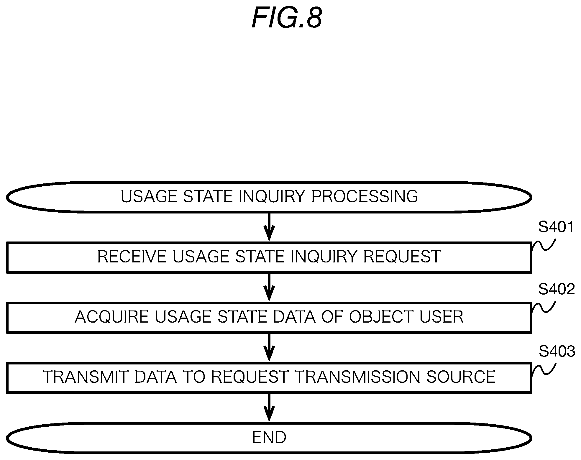 Patent US11775981 Figure 8 – Information processing device, method, and medium