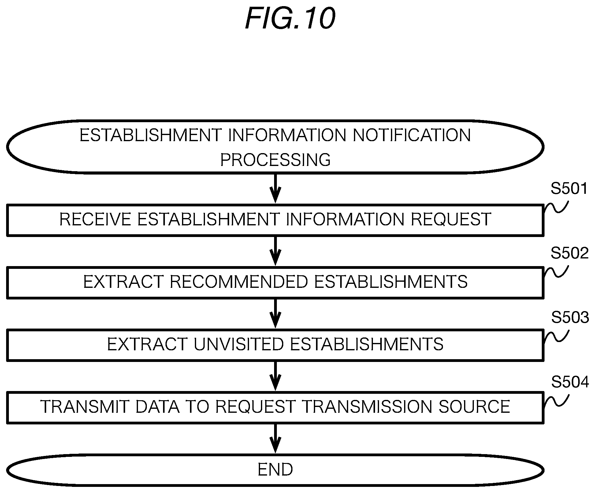 Patent US11775981 Figure 10 – Information processing device, method, and medium