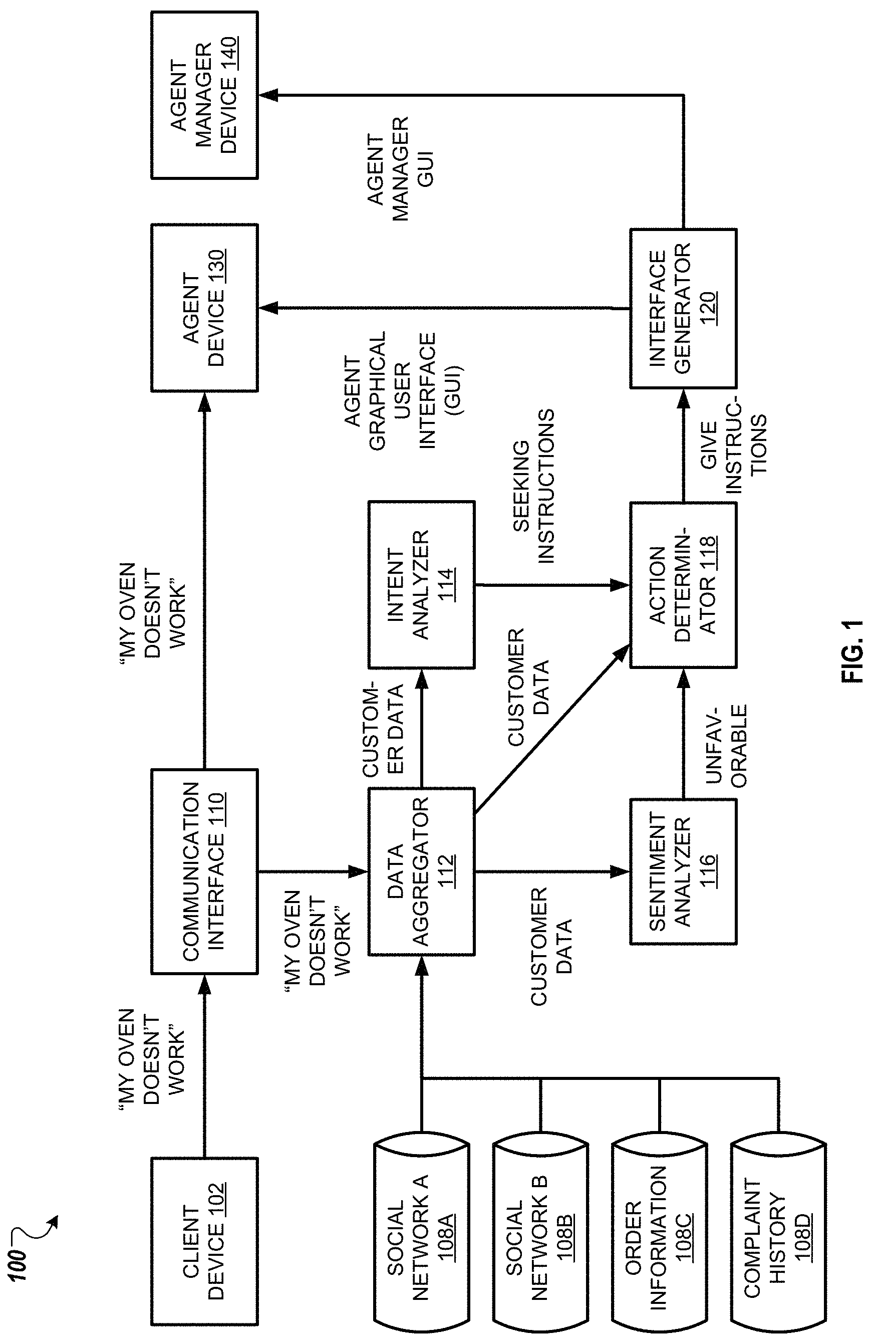 Patent US11775982 Figure 1 – Augmented intelligence assistant for agents