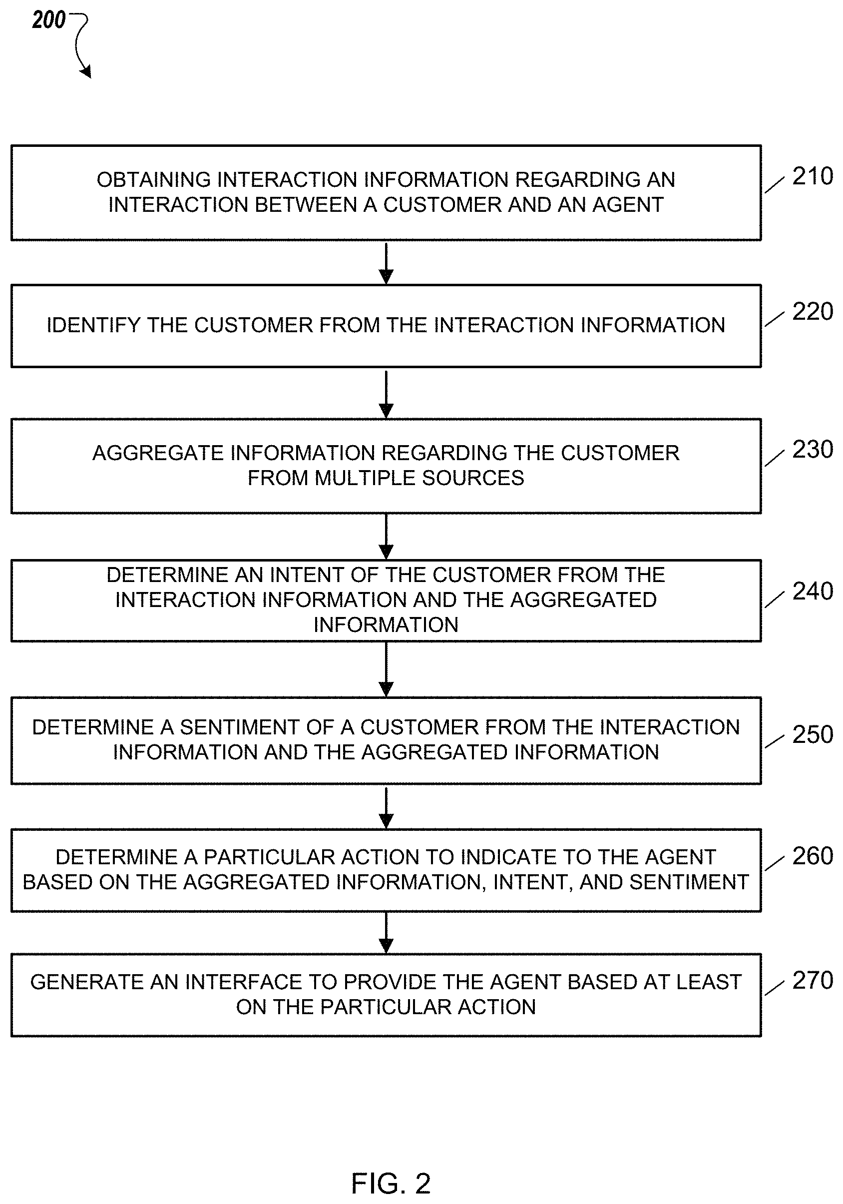 Patent US11775982 Figure 2 – Augmented intelligence assistant for agents