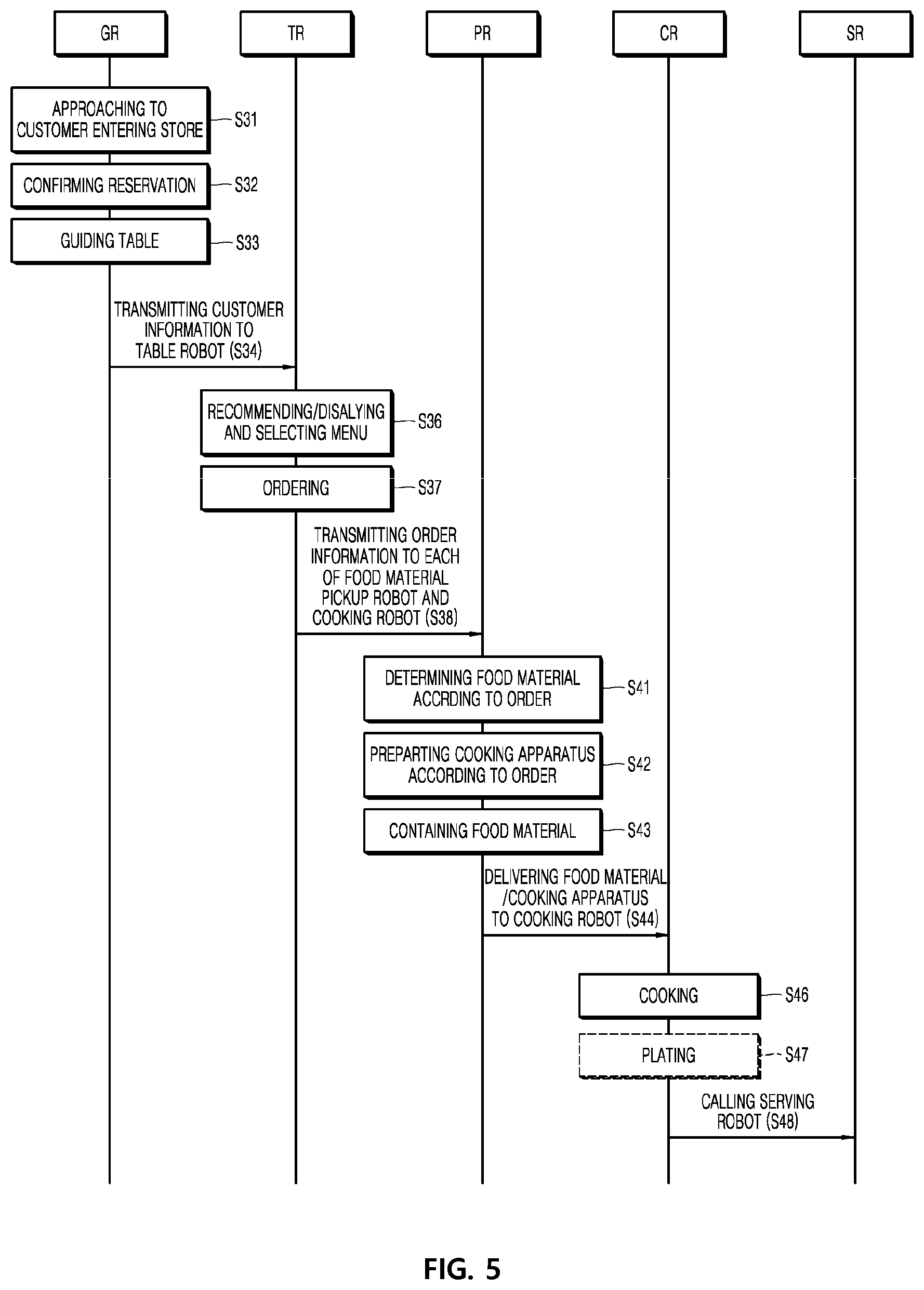 Patent US11775983 Figure 4 – Method and system of providing service by controlling robot in service area, and robot implementing thereof