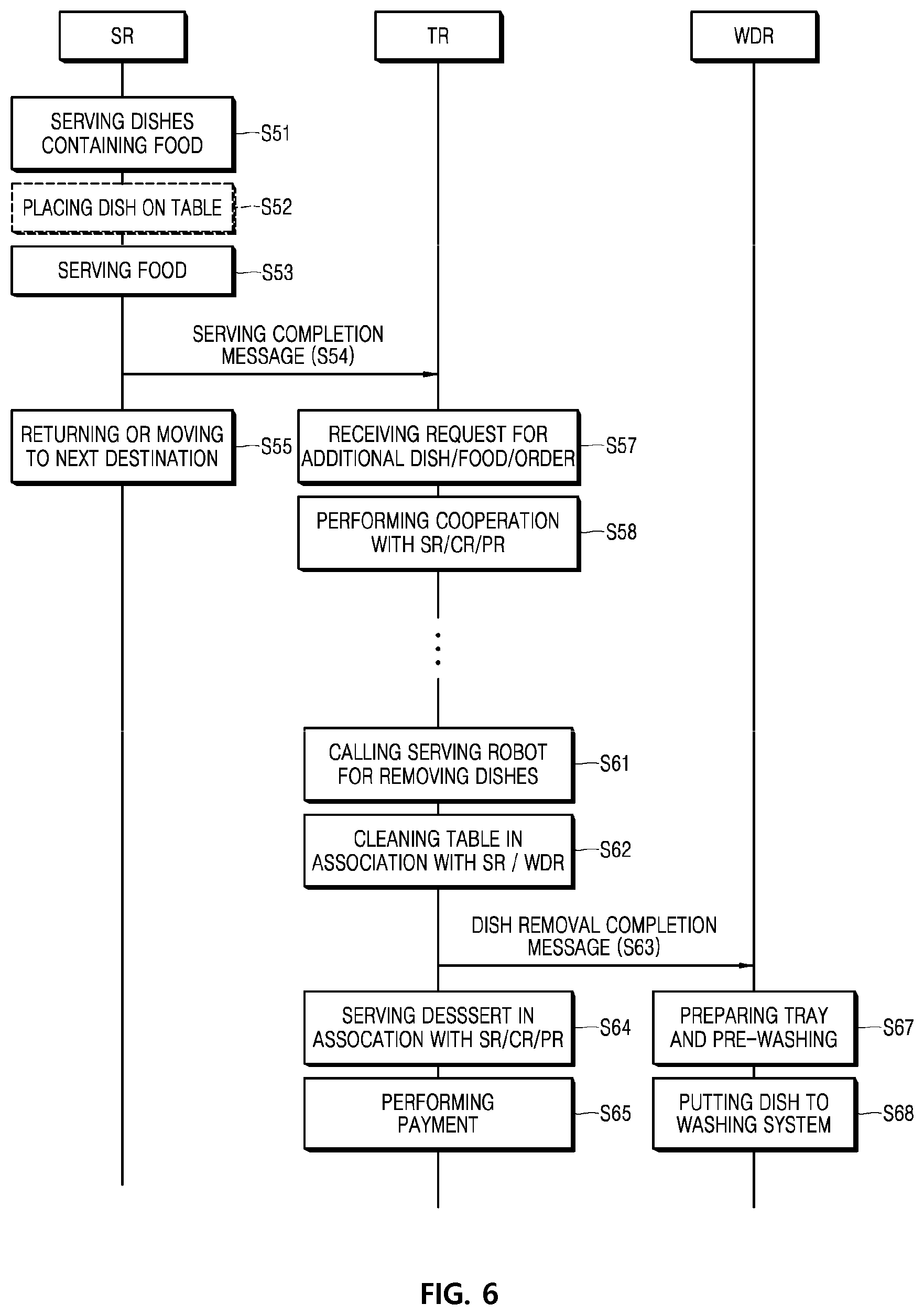 Patent US11775983 Figure 5 – Method and system of providing service by controlling robot in service area, and robot implementing thereof
