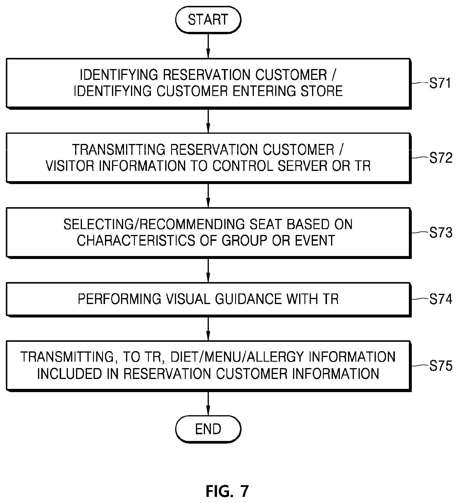 Patent US11775983 Figure 6 – Method and system of providing service by controlling robot in service area, and robot implementing thereof