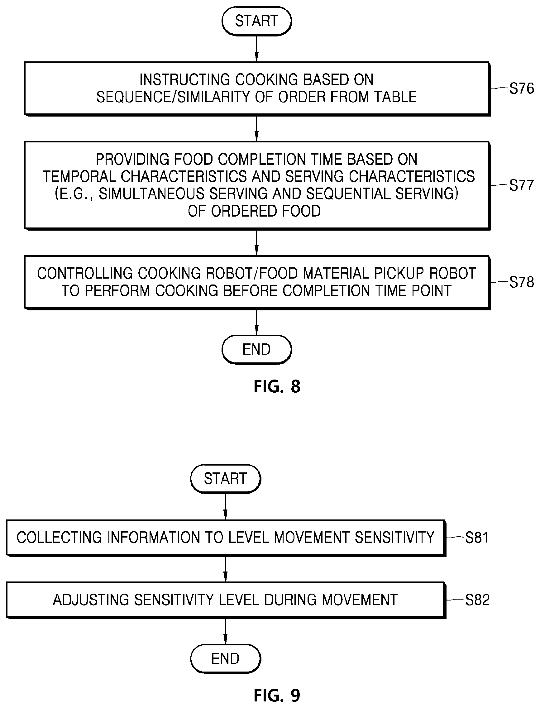 Patent US11775983 Figure 7 – Method and system of providing service by controlling robot in service area, and robot implementing thereof