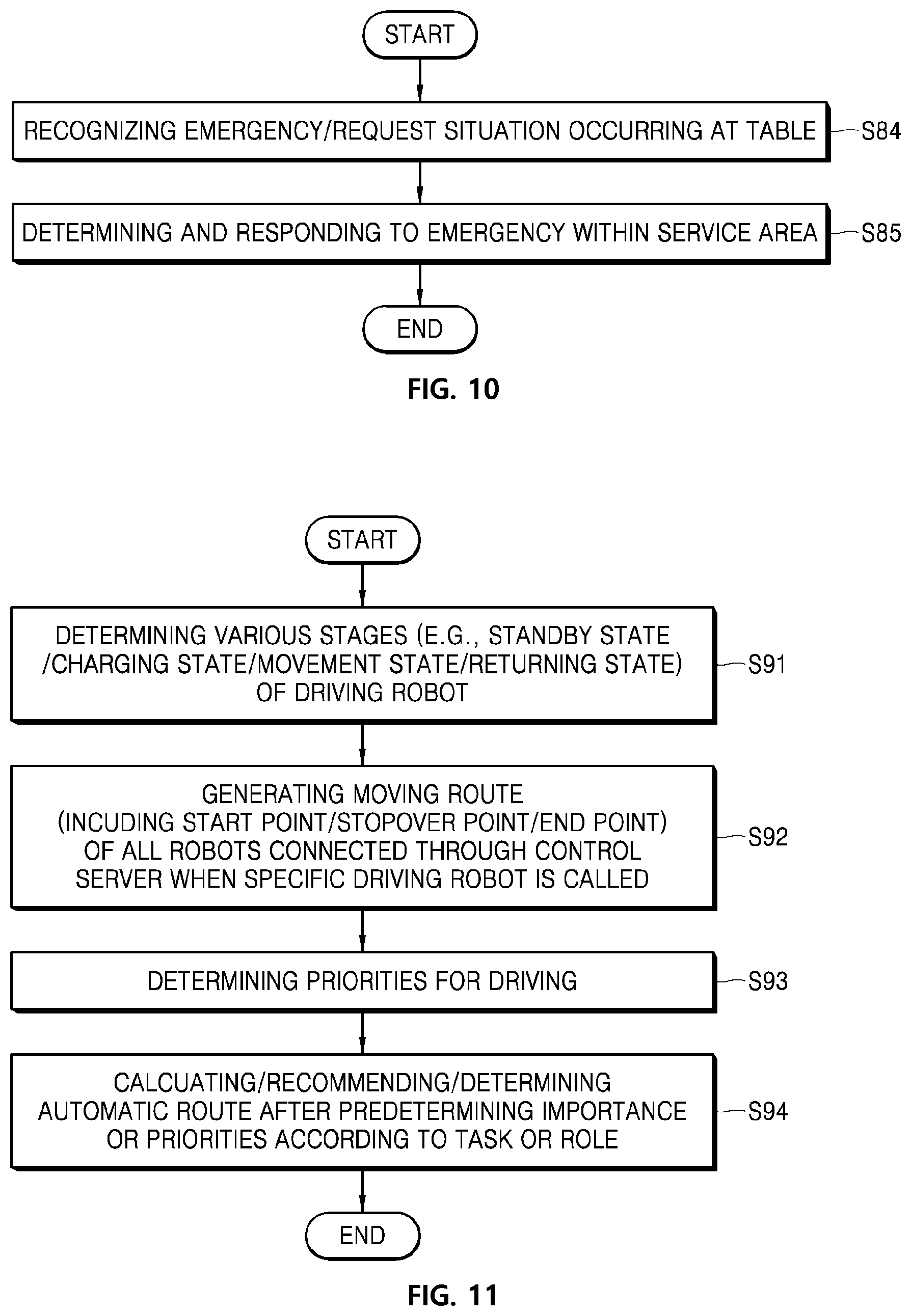 Patent US11775983 Figure 8 – Method and system of providing service by controlling robot in service area, and robot implementing thereof
