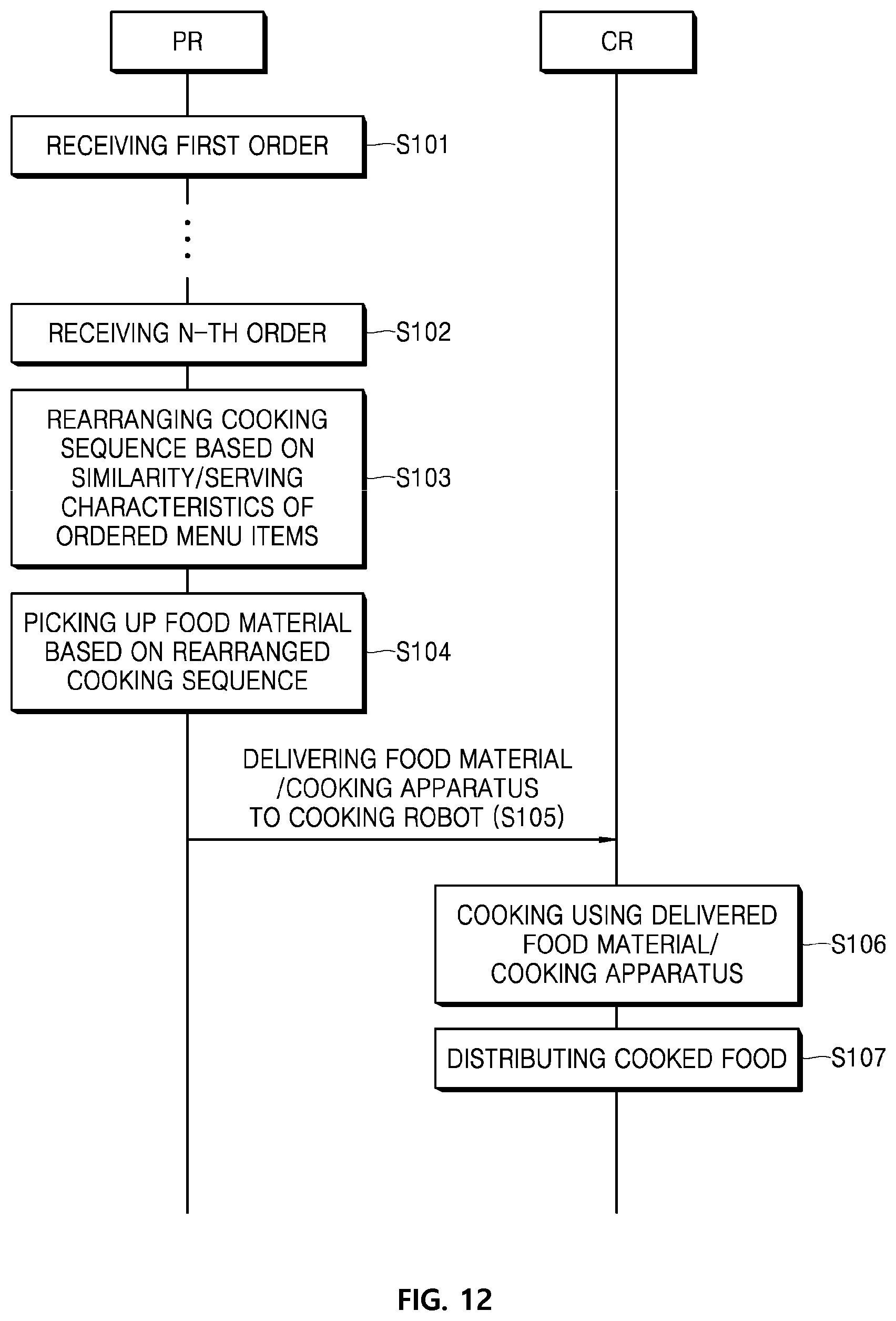 Patent US11775983 Figure 9 – Method and system of providing service by controlling robot in service area, and robot implementing thereof