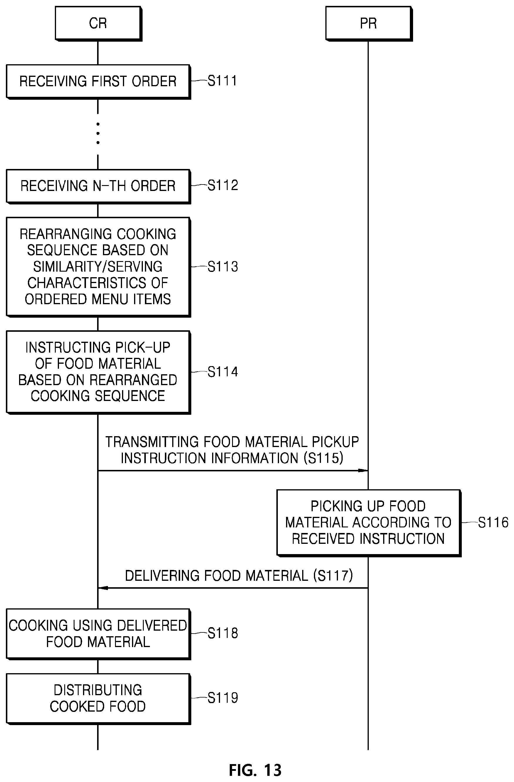 Patent US11775983 Figure 10 – Method and system of providing service by controlling robot in service area, and robot implementing thereof