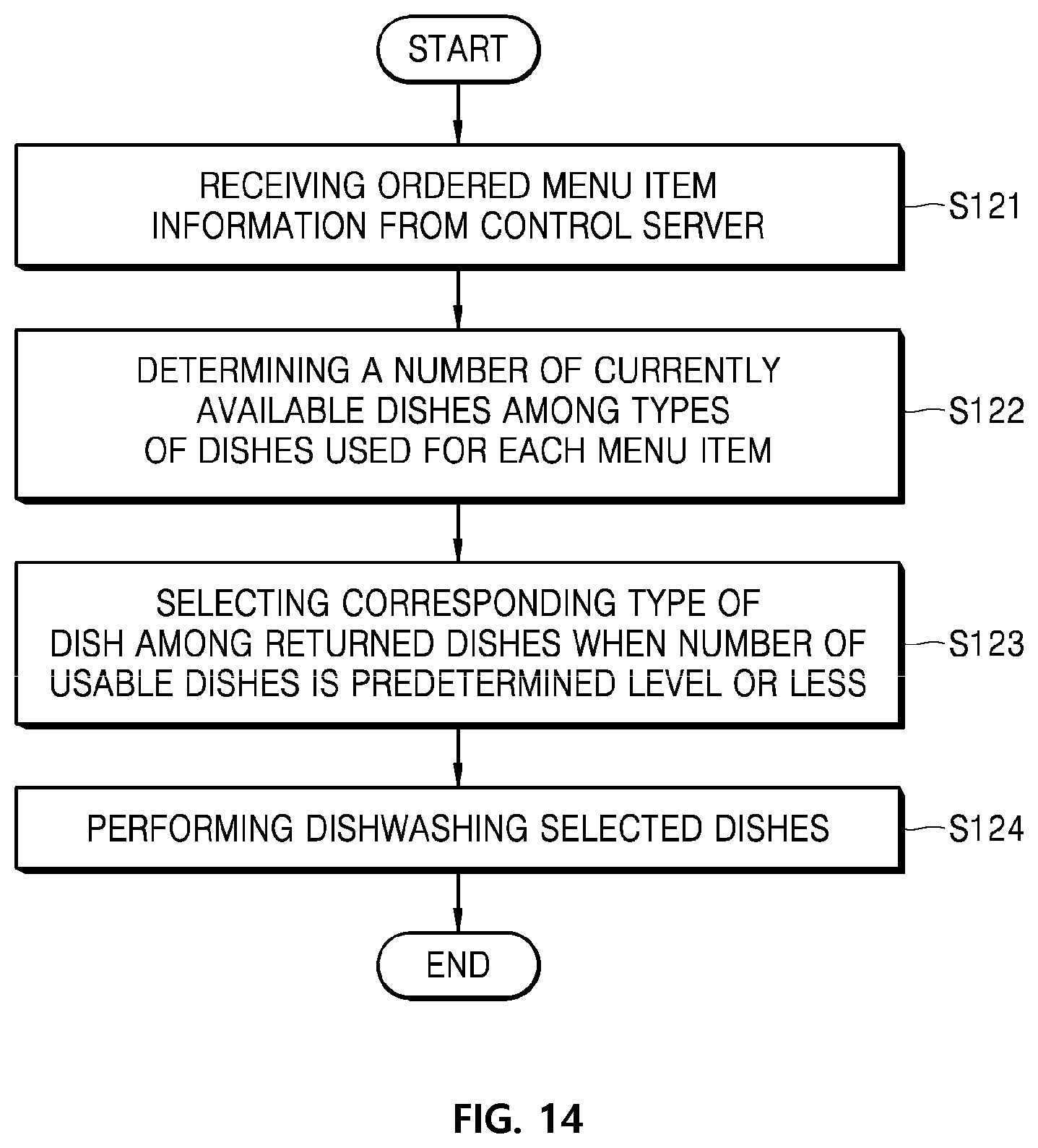 Patent US11775983 Figure 11 – Method and system of providing service by controlling robot in service area, and robot implementing thereof