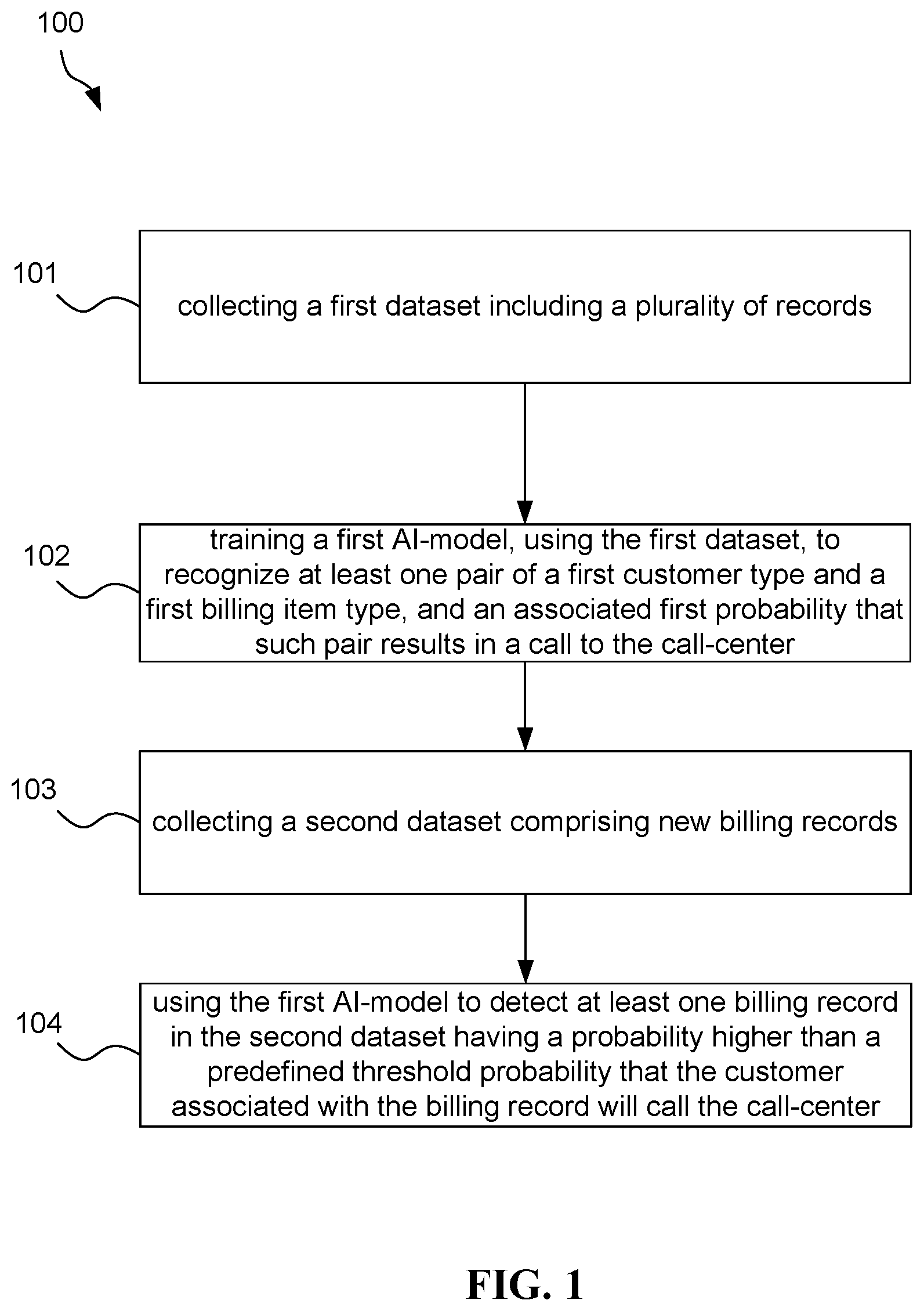 Patent US11775984 Figure 1 – System, method, and computer program for preempting bill related workload in a call-center