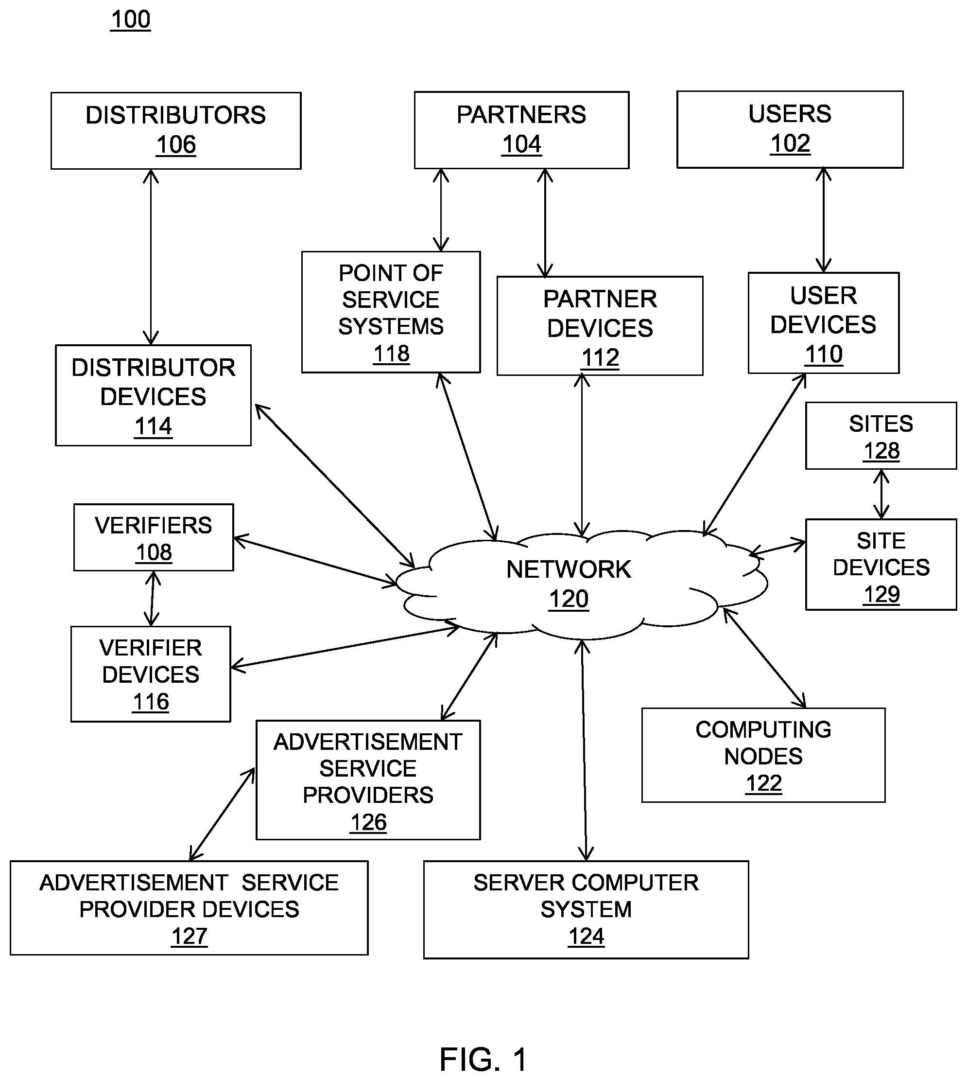 Patent US11775985 Figure 1 – Secure methods and systems for environmental credit scoring