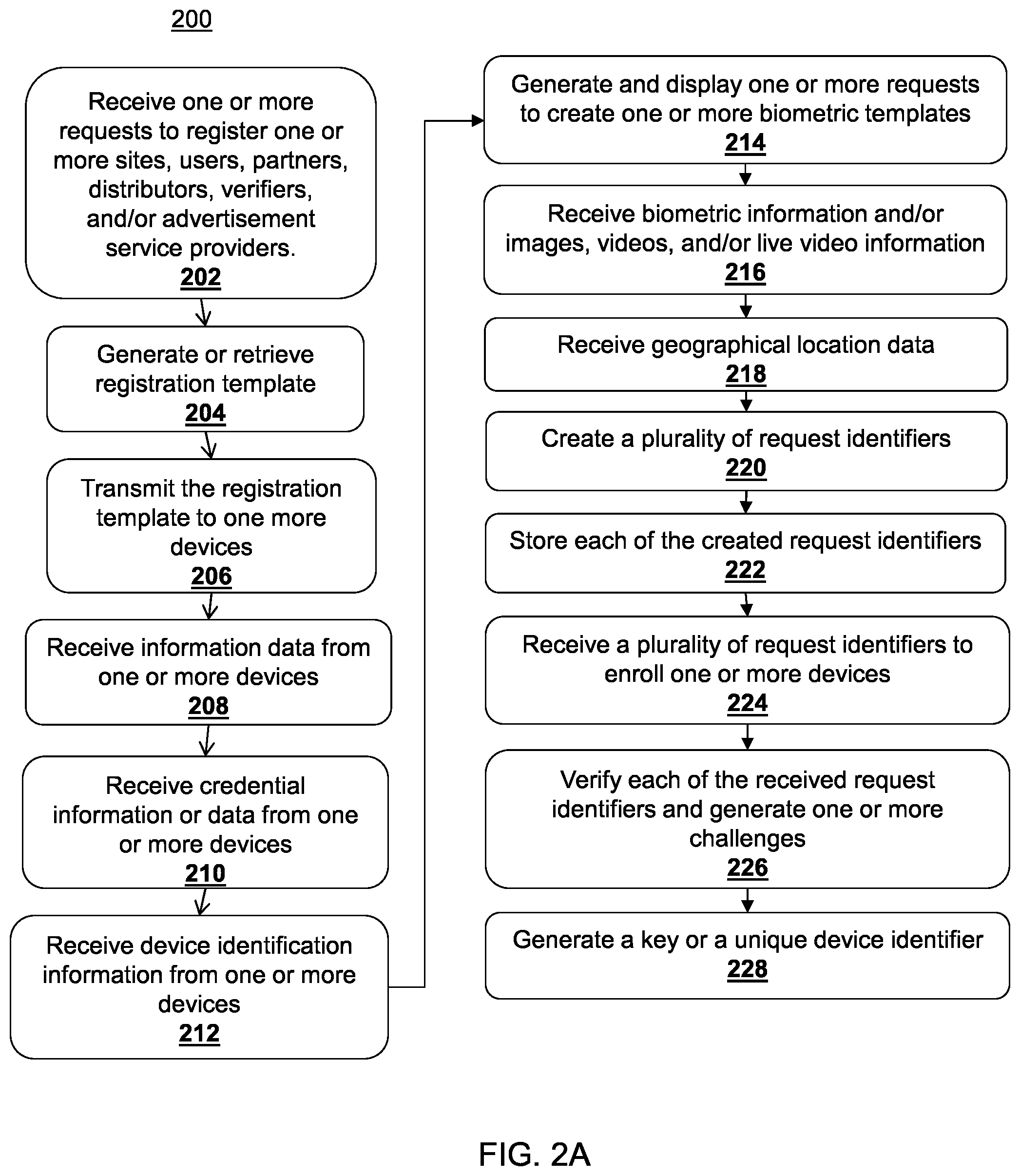 Patent US11775985 Figure 2 – Secure methods and systems for environmental credit scoring