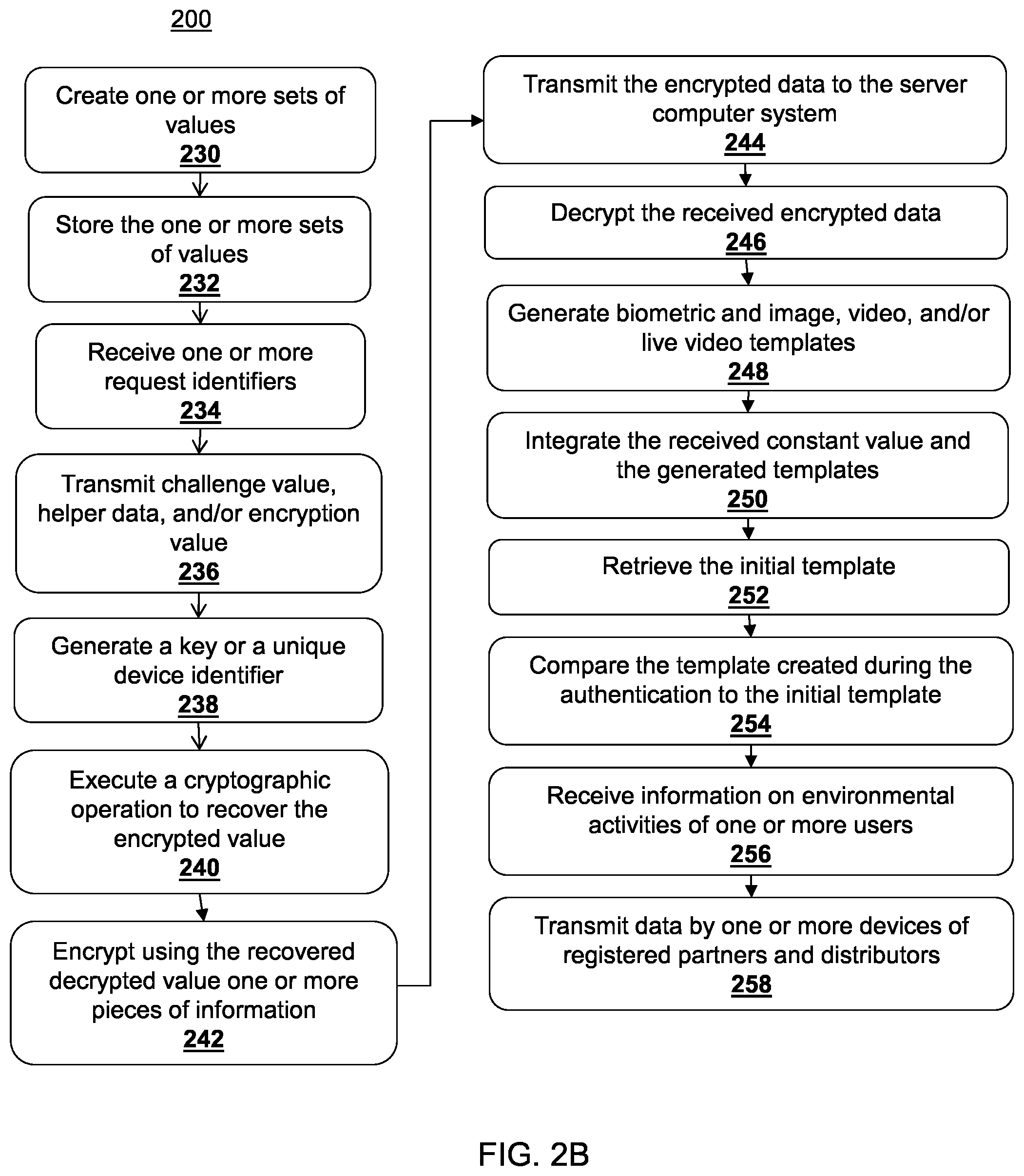 Patent US11775985 Figure 3 – Secure methods and systems for environmental credit scoring