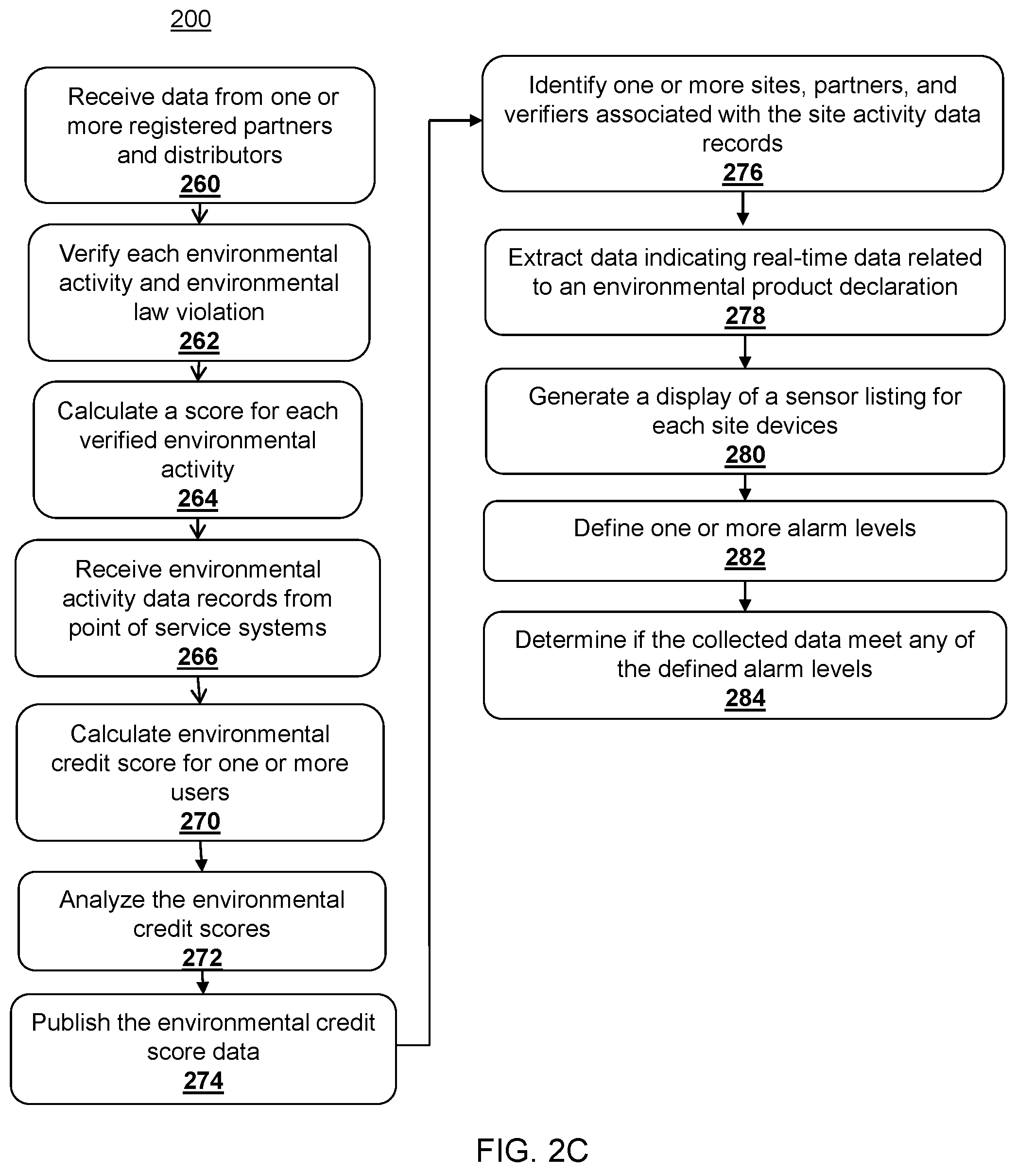 Patent US11775985 Figure 4 – Secure methods and systems for environmental credit scoring