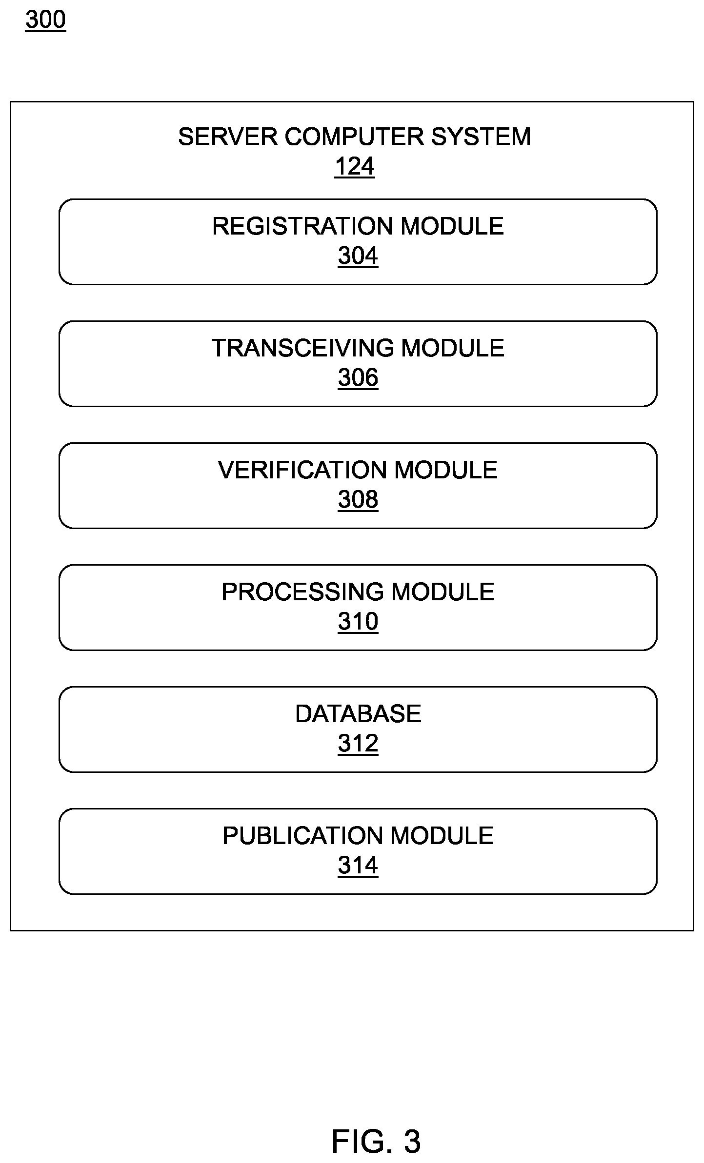 Patent US11775985 Figure 5 – Secure methods and systems for environmental credit scoring