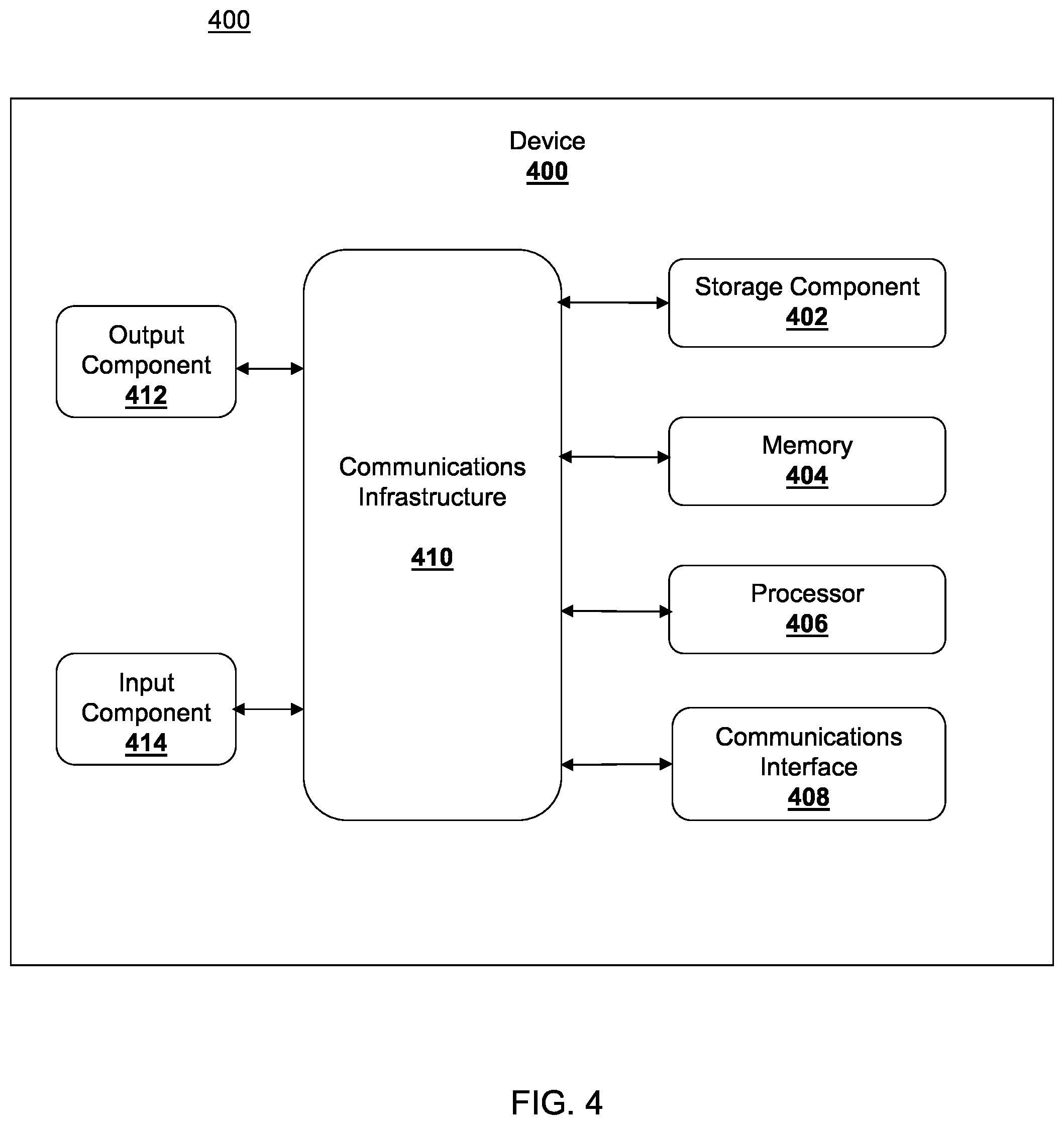Patent US11775985 Figure 6 – Secure methods and systems for environmental credit scoring