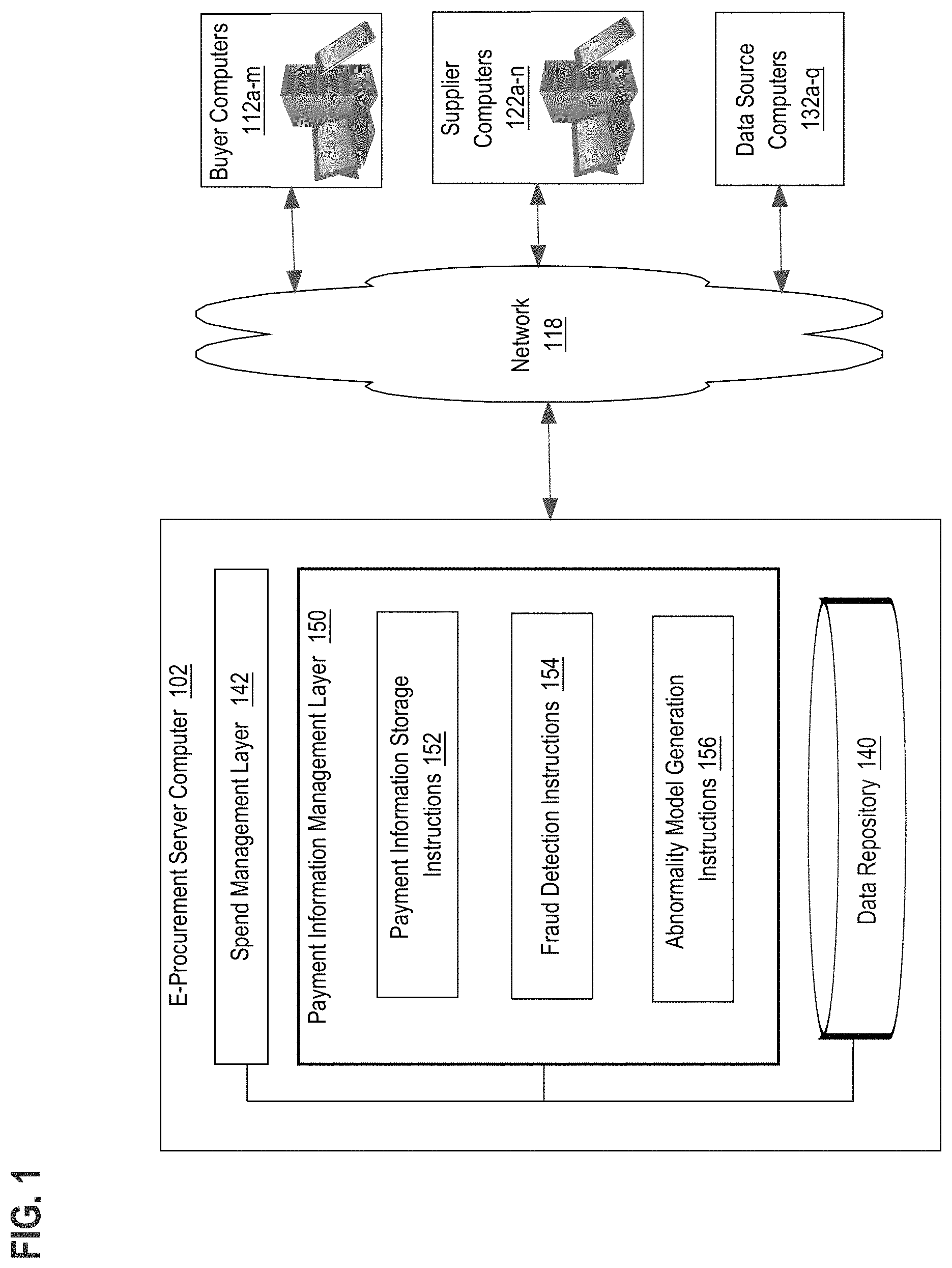 Patent US11775986 — Secure facilitation of virtual card activities for procurement — Figure 1
