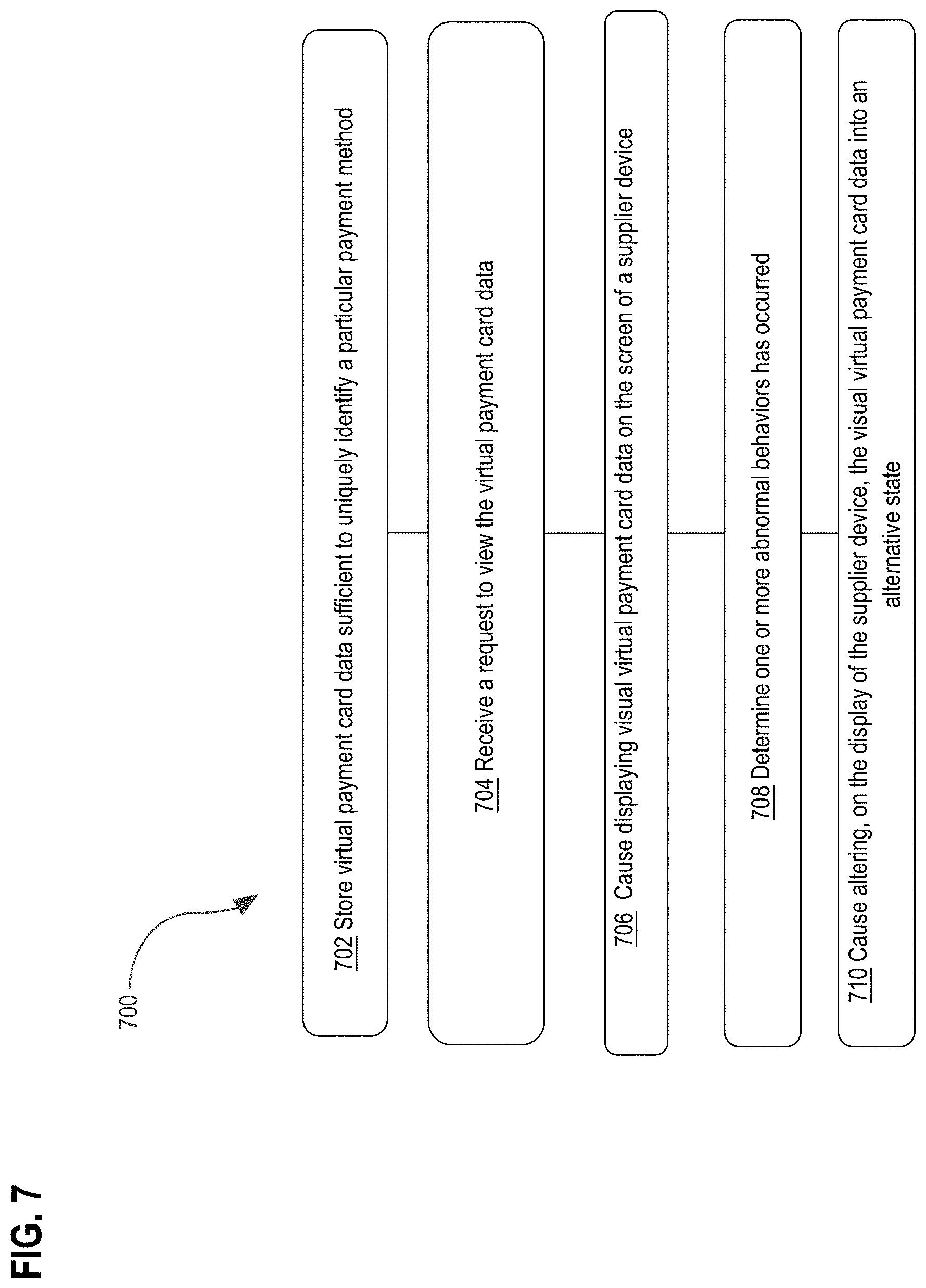 Patent US11775986 Figure 7 – Secure facilitation of virtual card activities for procurement